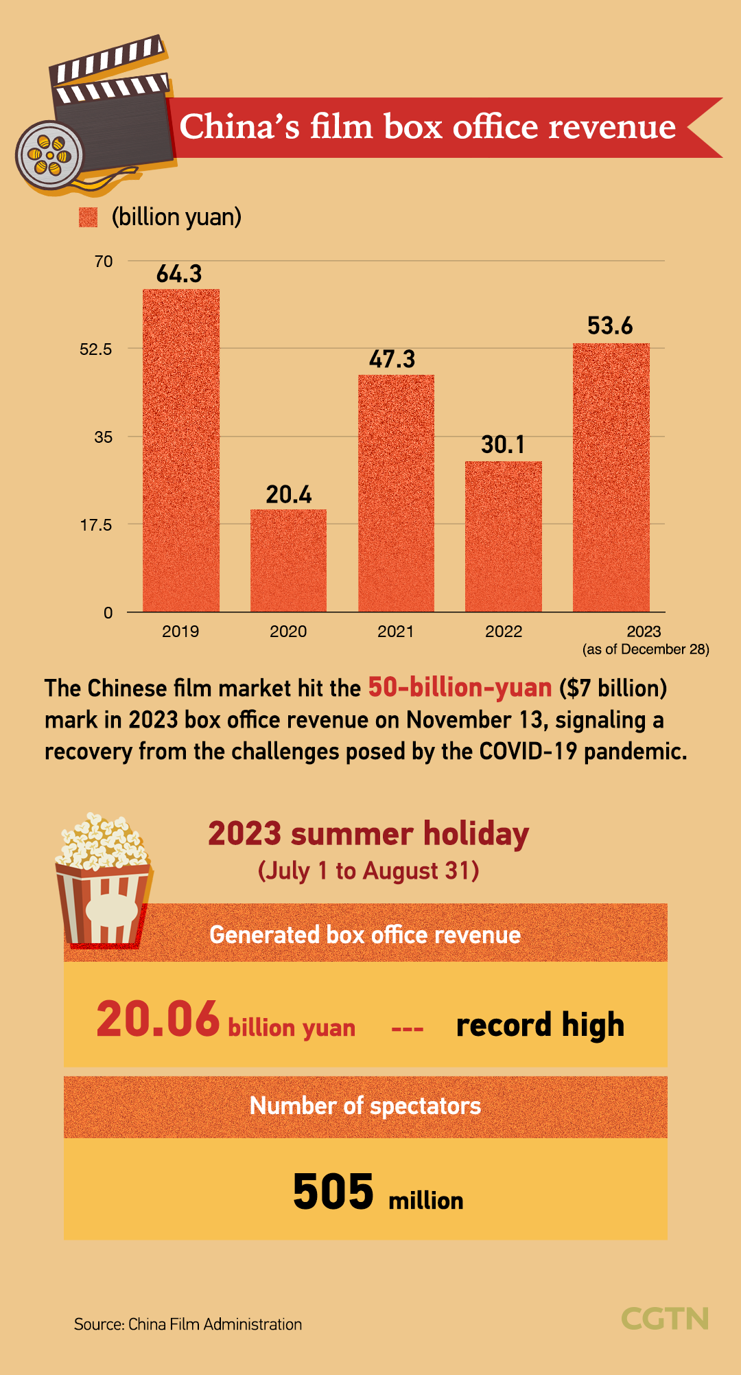 Graphics: China's entertainment and media industry sees robust growth in 2023