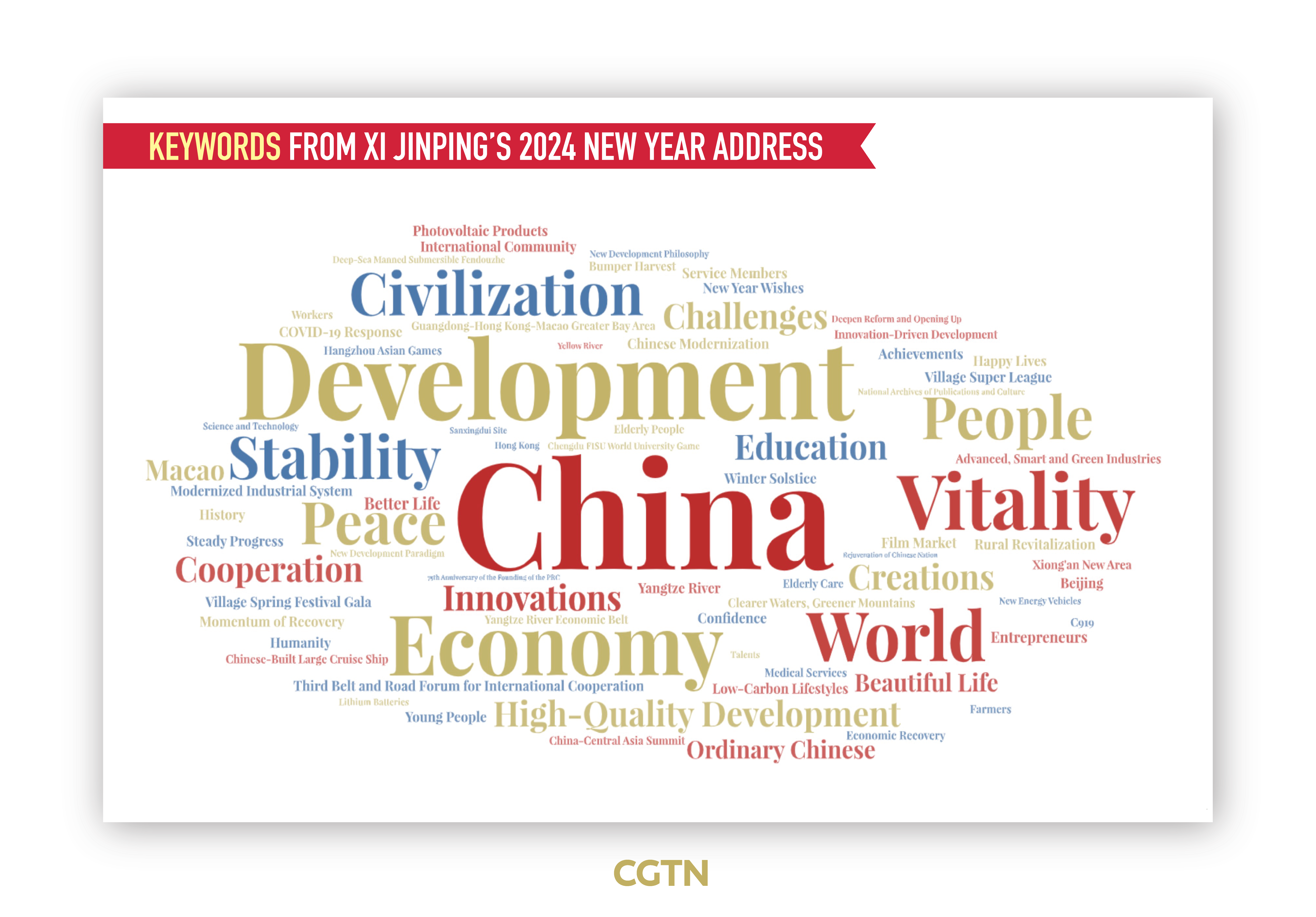 Graphics: Key points from Xi Jinping's 2024 New Year address