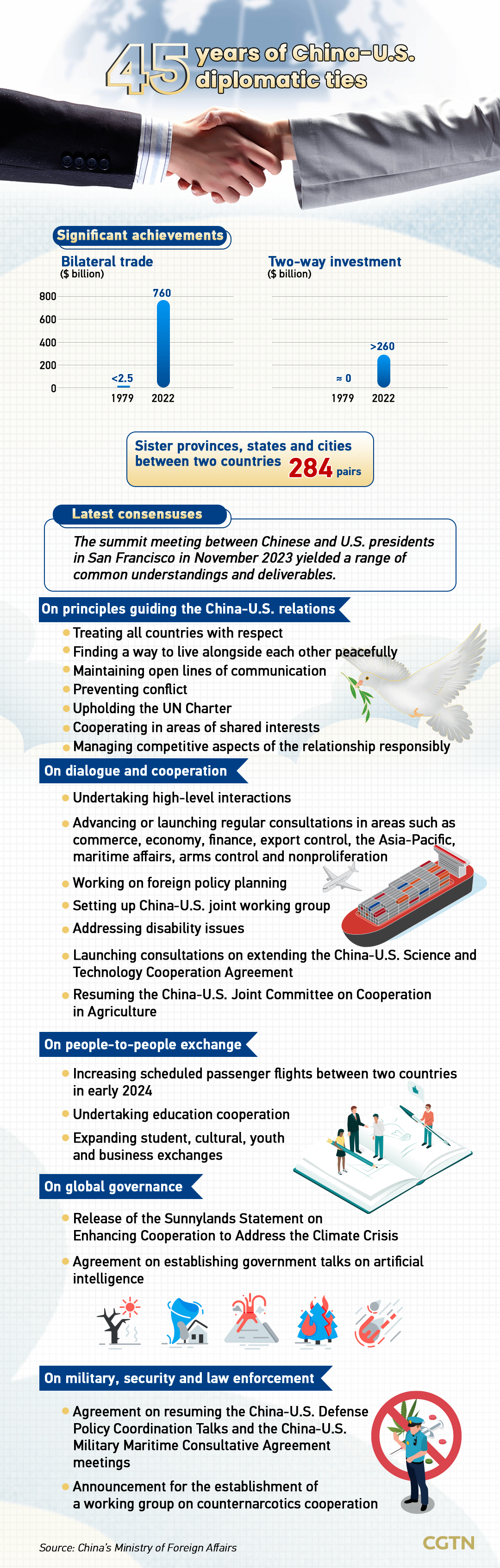 Graphics: Exploring new opportunities in China-U.S. cooperation