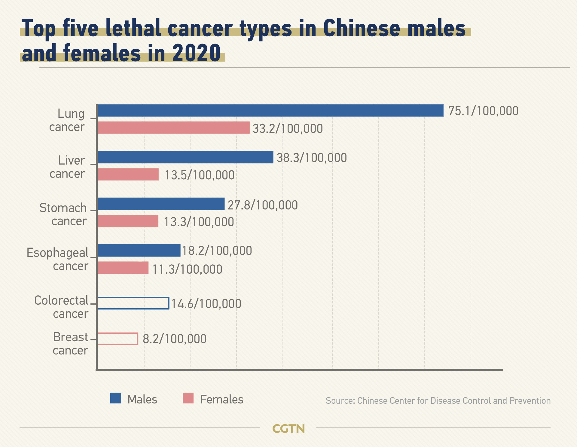 中国如何利用技术对抗不断上升的癌症死亡率 