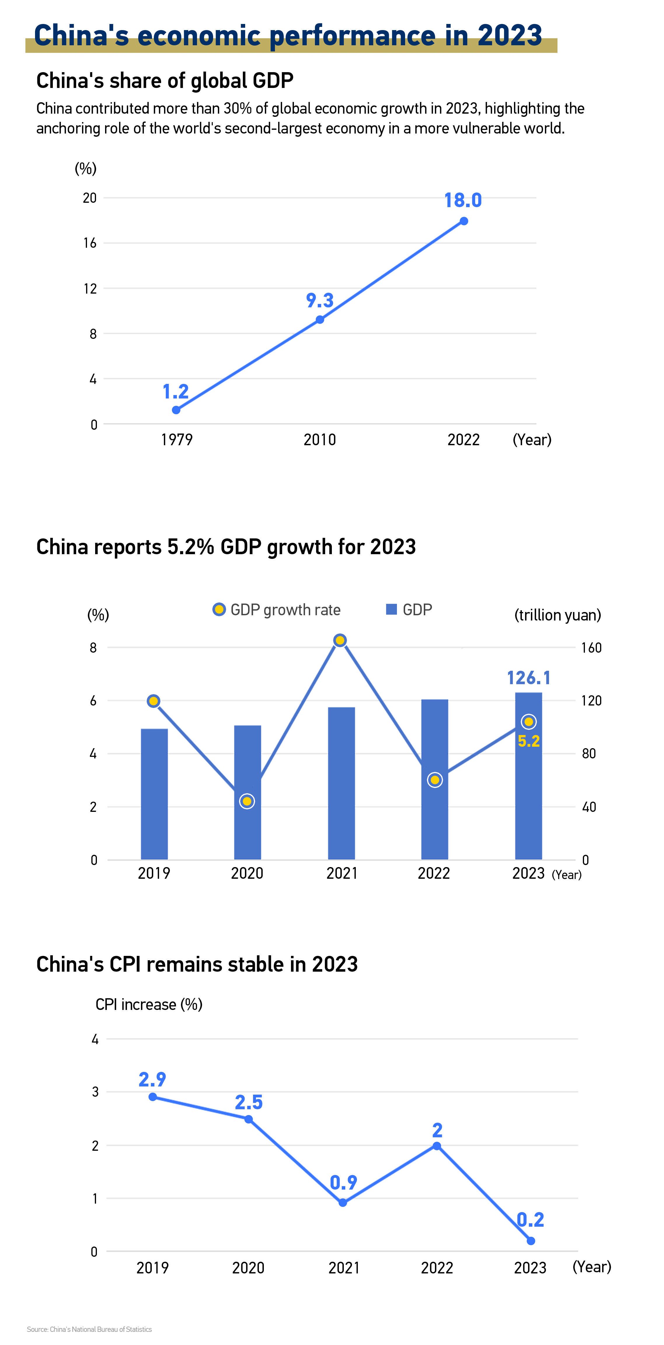 Graphics: China's economy to further recover despite facing challenges