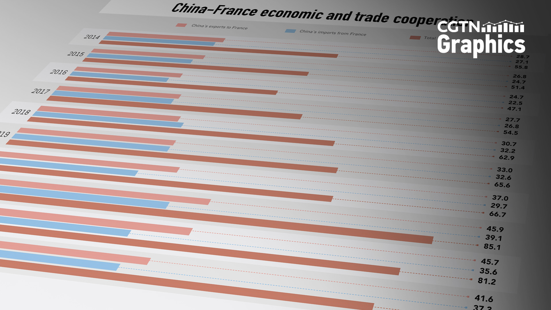 Graphics: China-France economic and trade cooperation full of opportunities