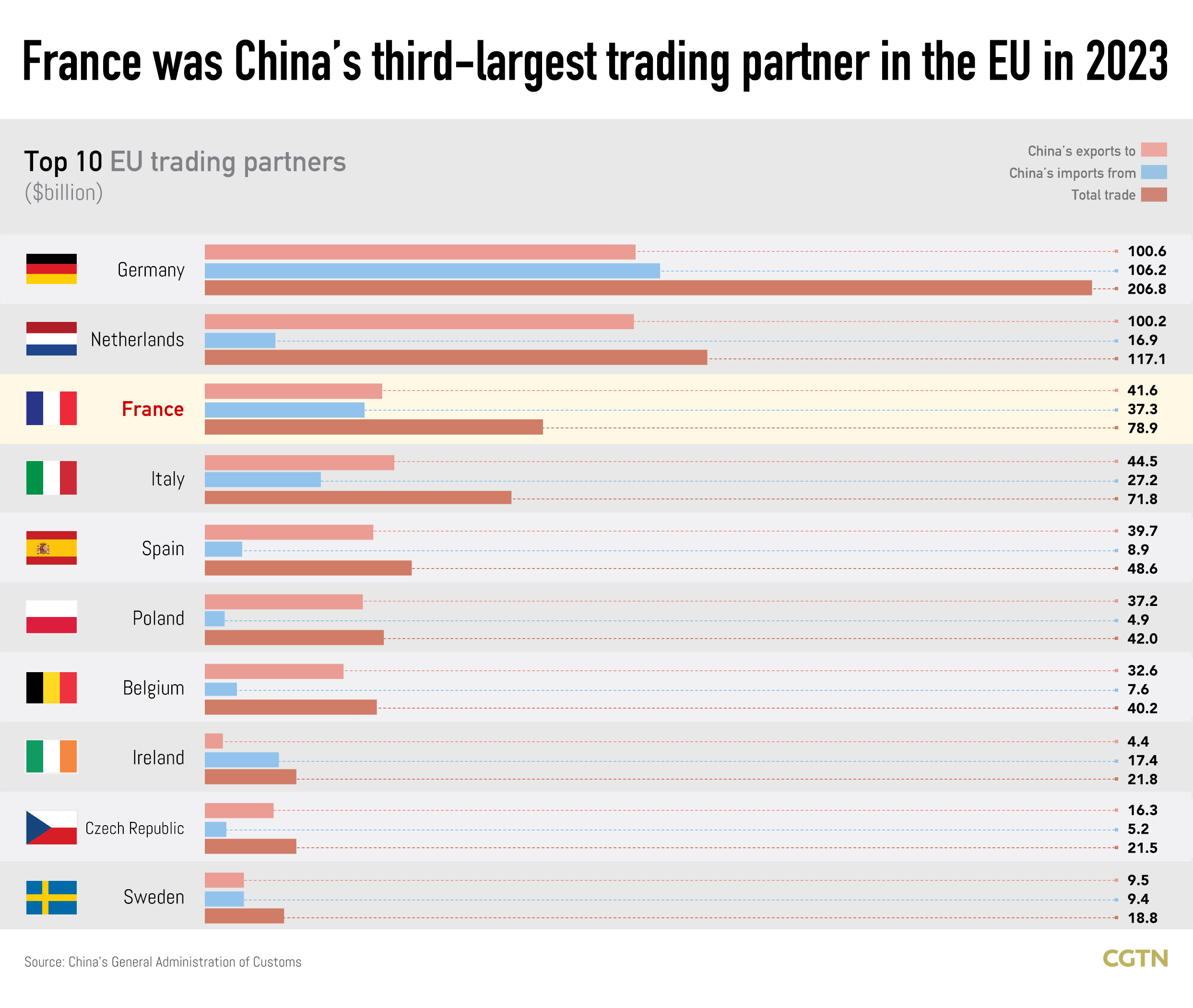 Graphics: China-France economic and trade cooperation full of opportunities