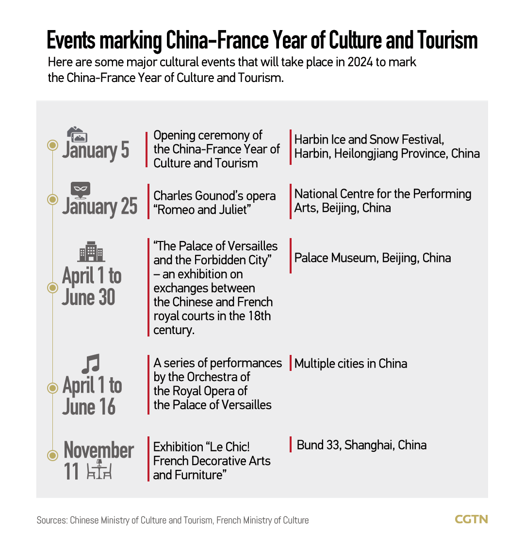 Graphics: 2024 marks China-France Year of Culture and Tourism