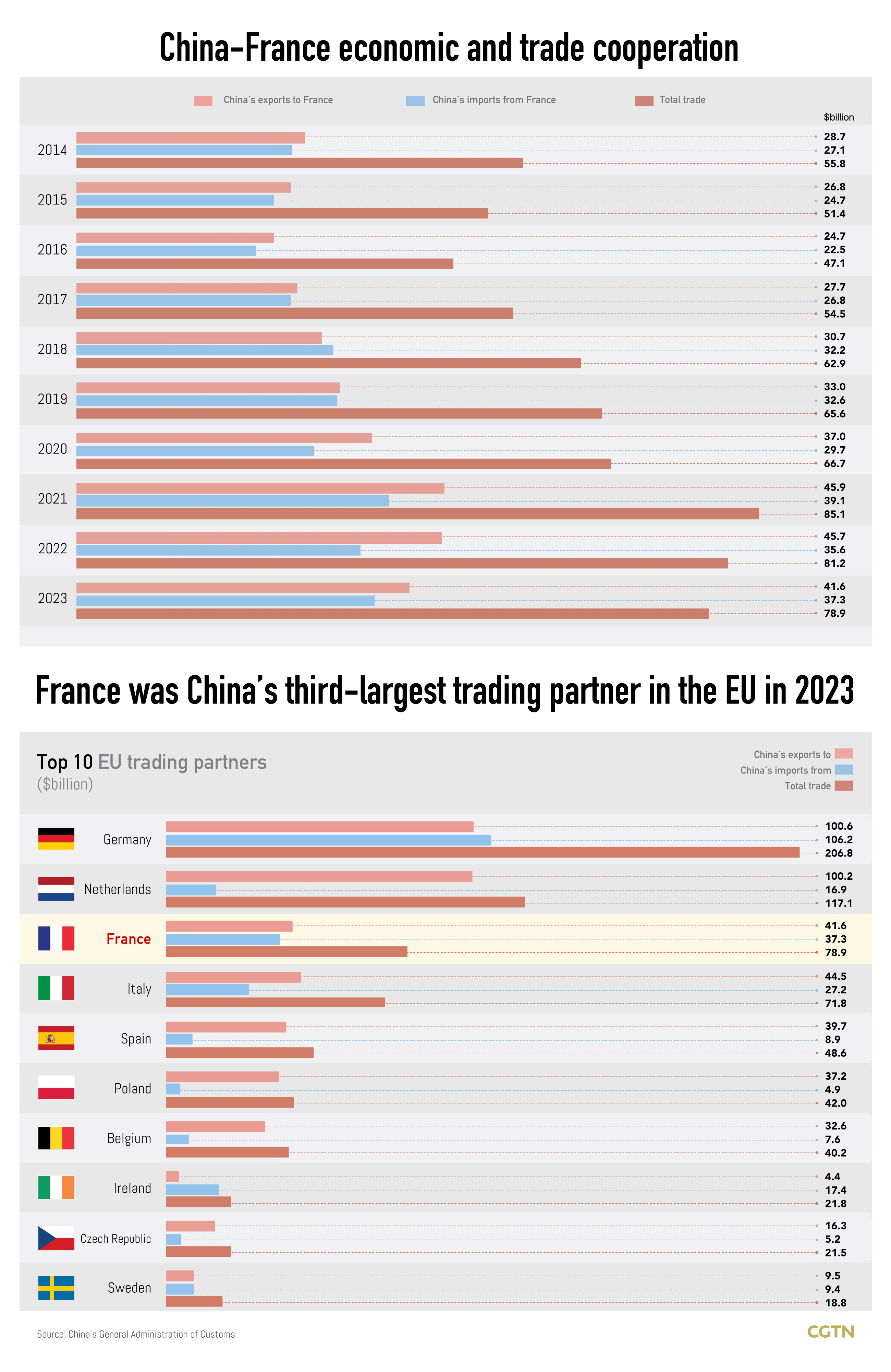 Graphics: China, France celebrate 60th anniversary of diplomatic ties