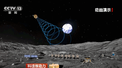 Animation of how a relay communication satellite works. /CMG