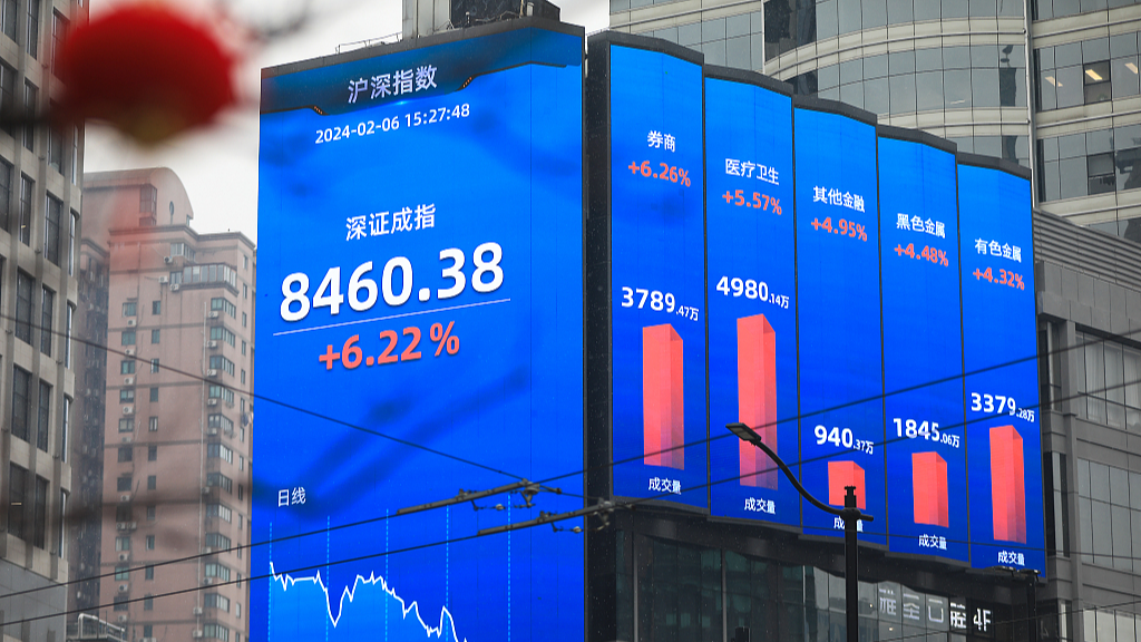 A screen showing stock market data in Shanghai, February 6, 2023. /CFP