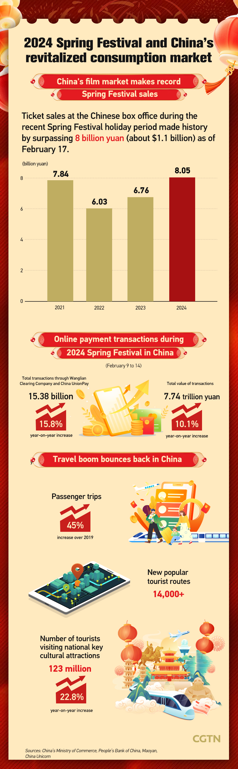 2024 Spring Festival and China's revitalized consumption market
