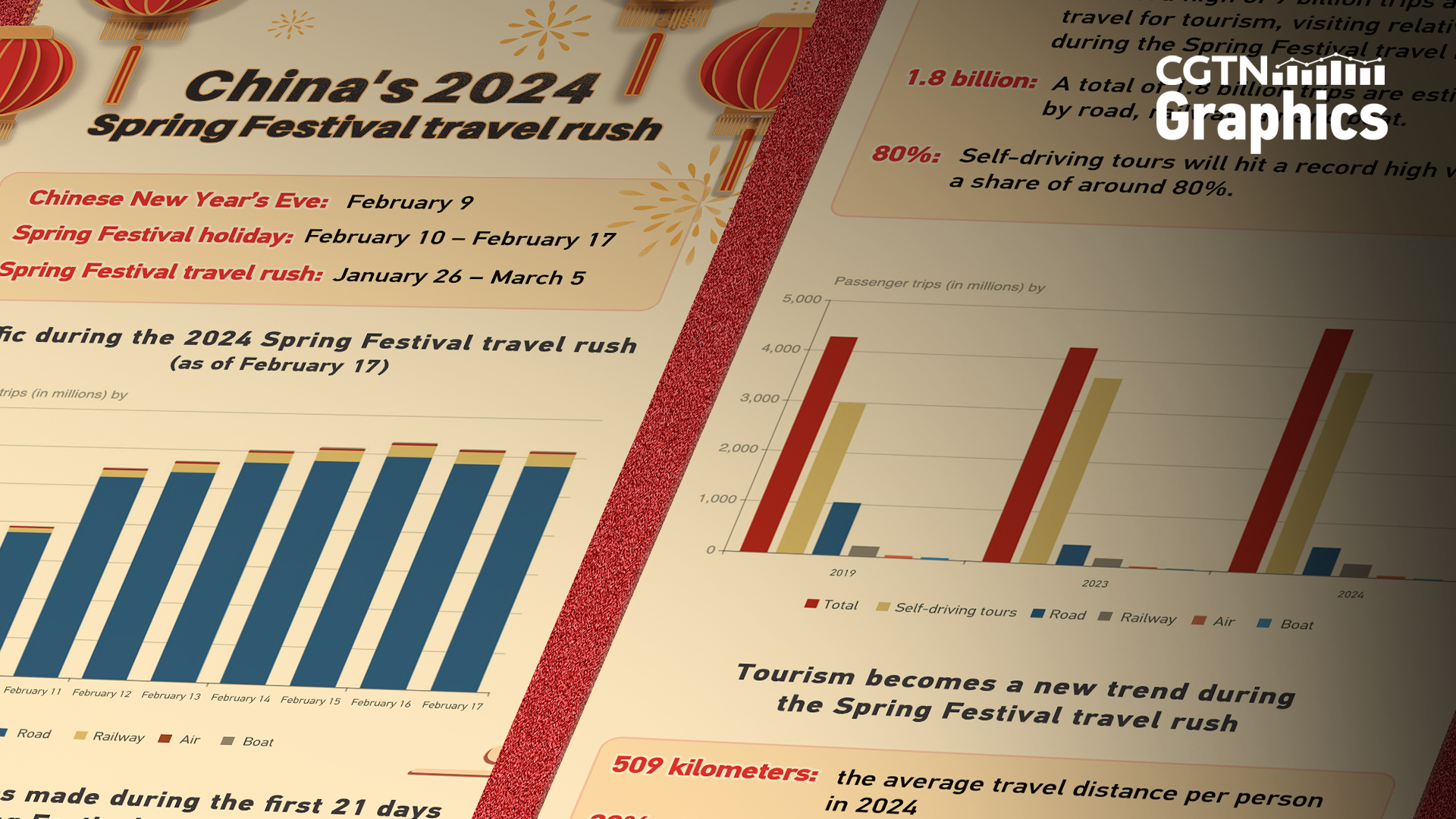 Spring Festival 2024