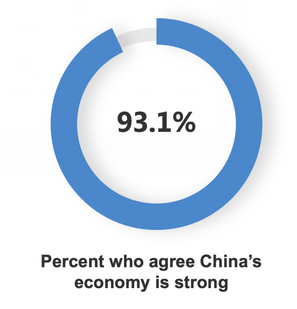 China's economy kicks off the year with a strong recovery, instilling confidence worldwide