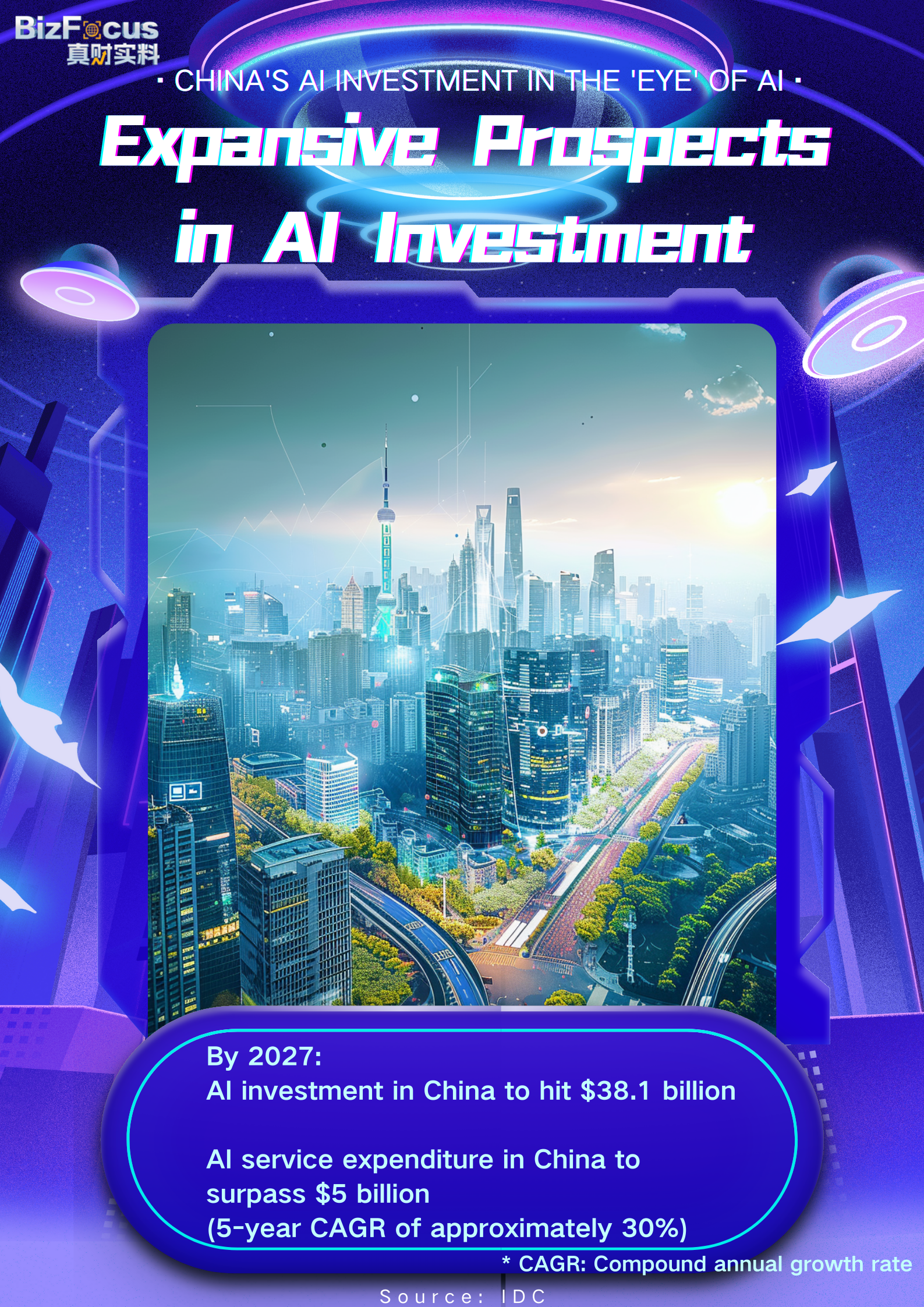 China's AI investment in the 'eye' of AI