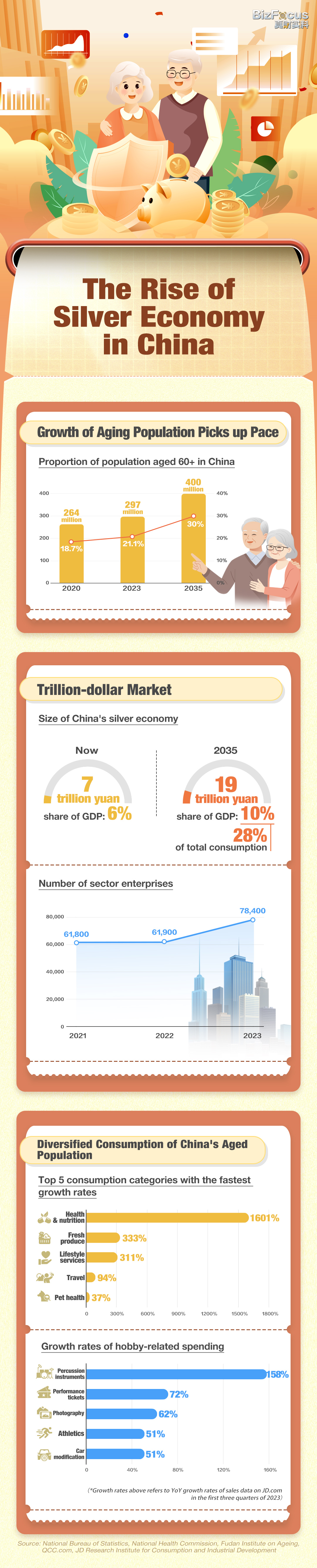 The rise of China's 'silver economy'