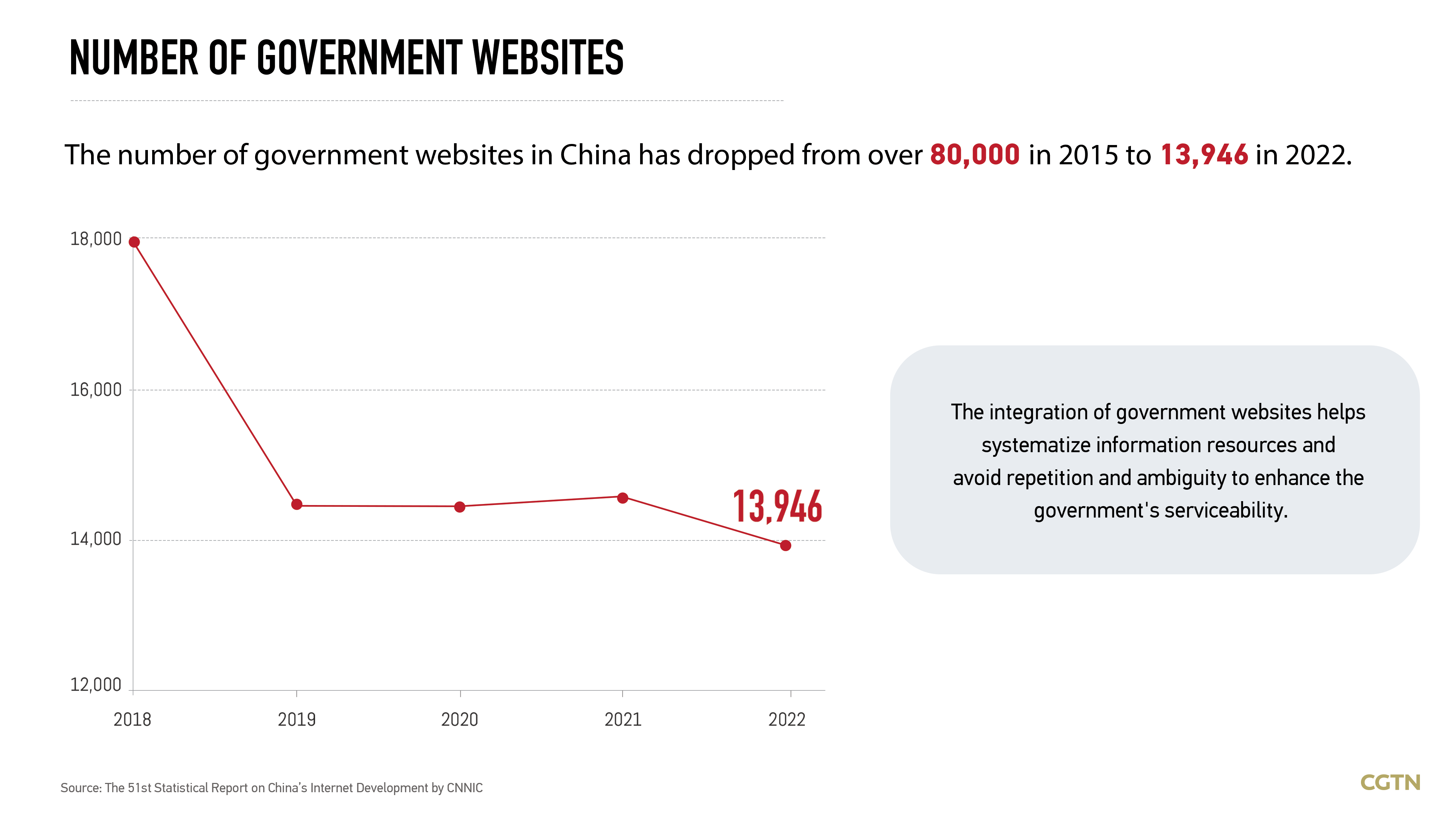 Graphics: Going digital! China's plan to enhance e-government services