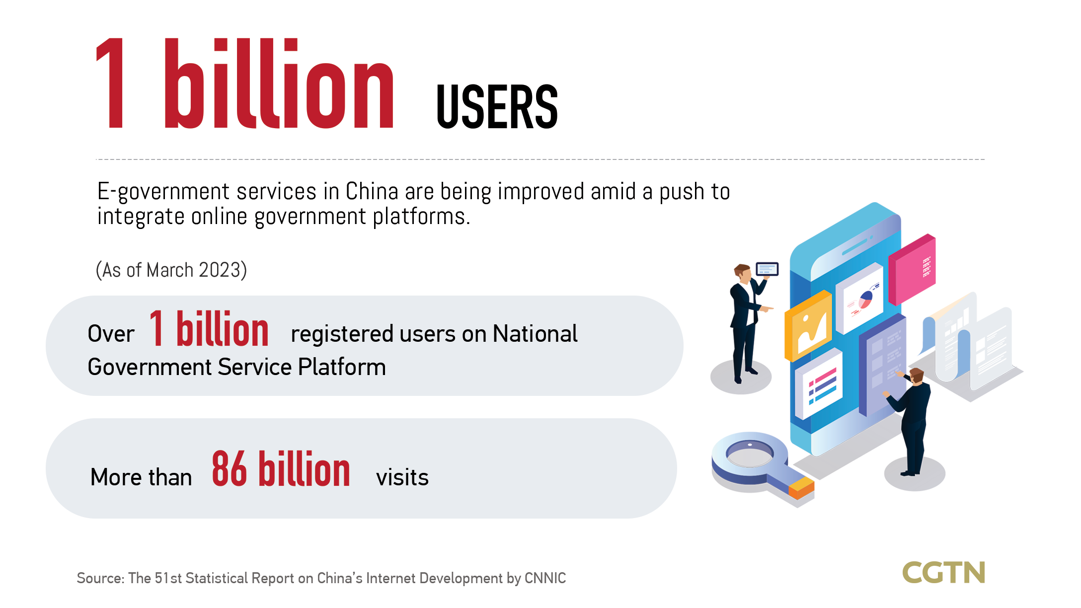Graphics: Going digital! China's plan to enhance e-government services