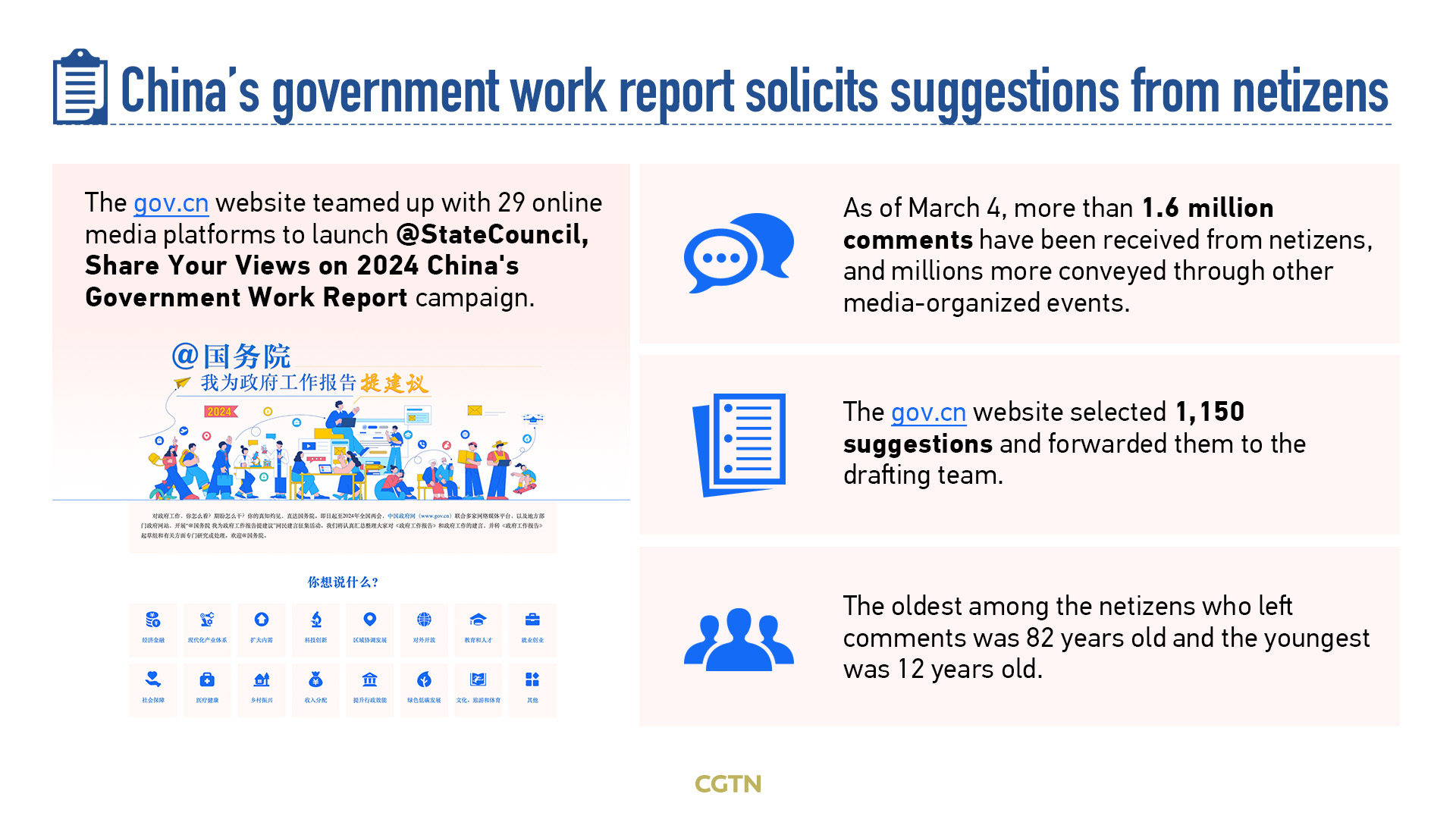 Graphics: How digital governance empowers China's democracy