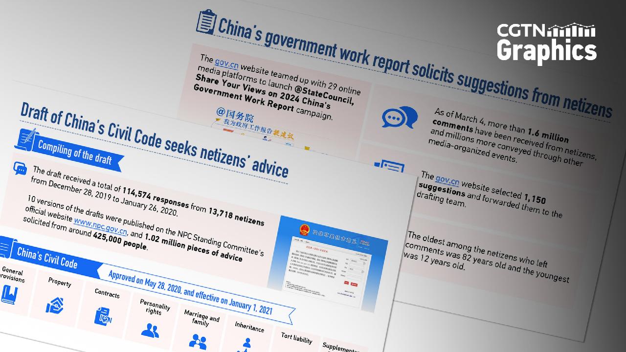 Graphics: How digital governance empowers China's democracy - CGTN