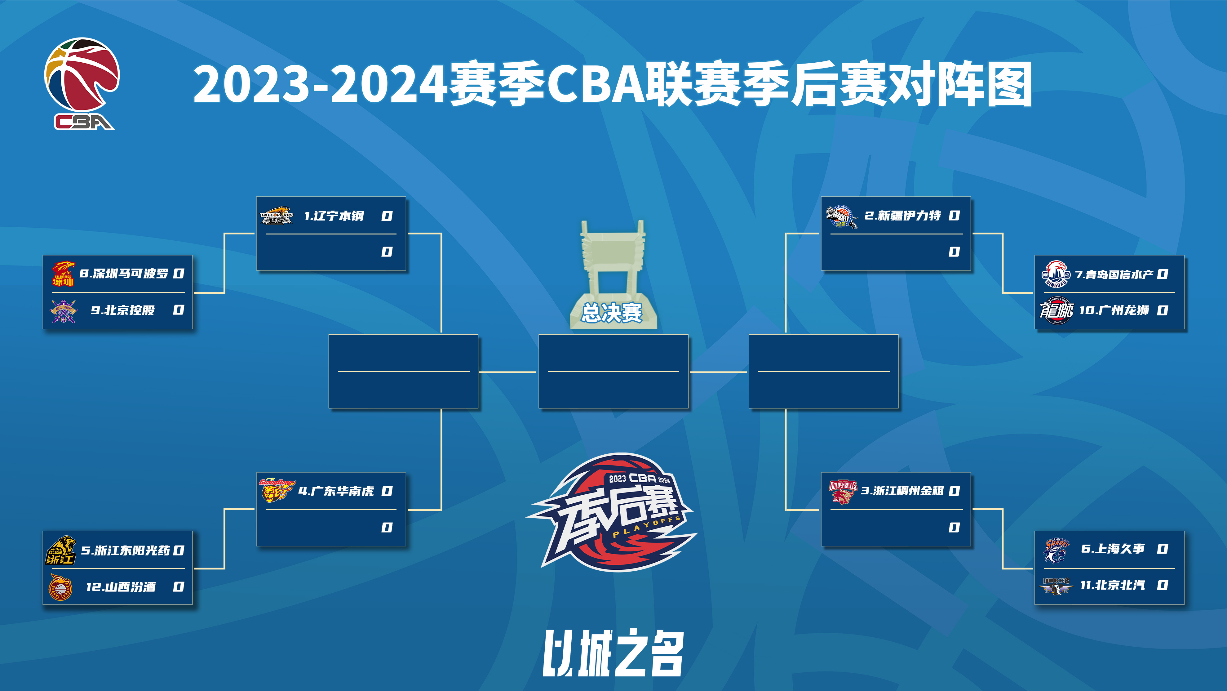 The 2023-2024 CBA playoffs matchups. /CBA via Weibo