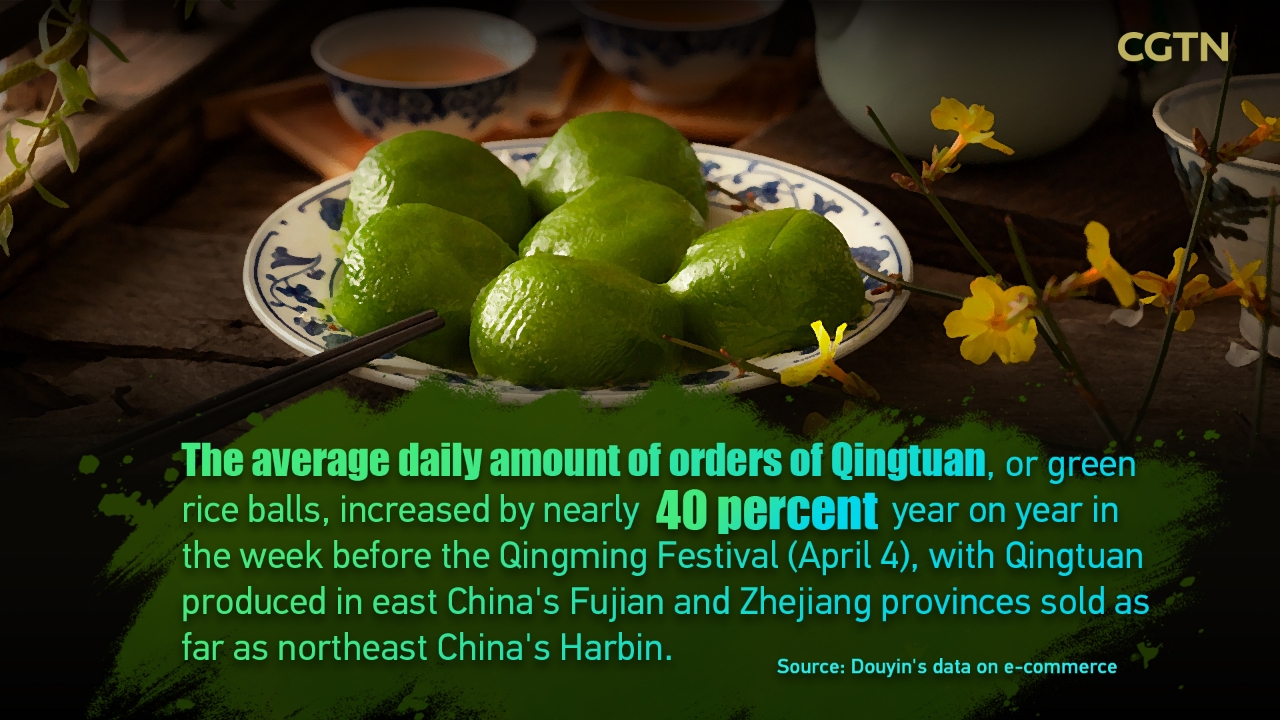 The average daily amount of orders of qingtuan. /Designed by CGTN's Li Wenyi