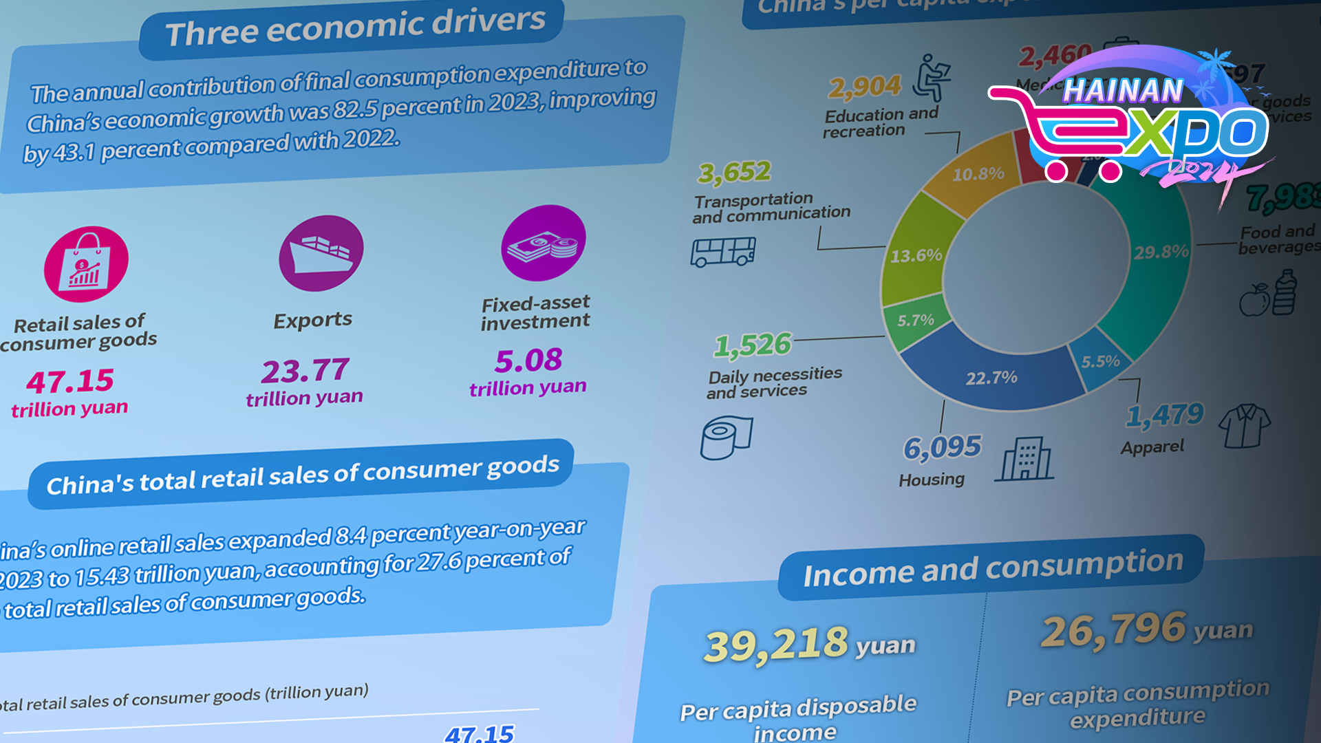 Resilience and potential of China's consumer market