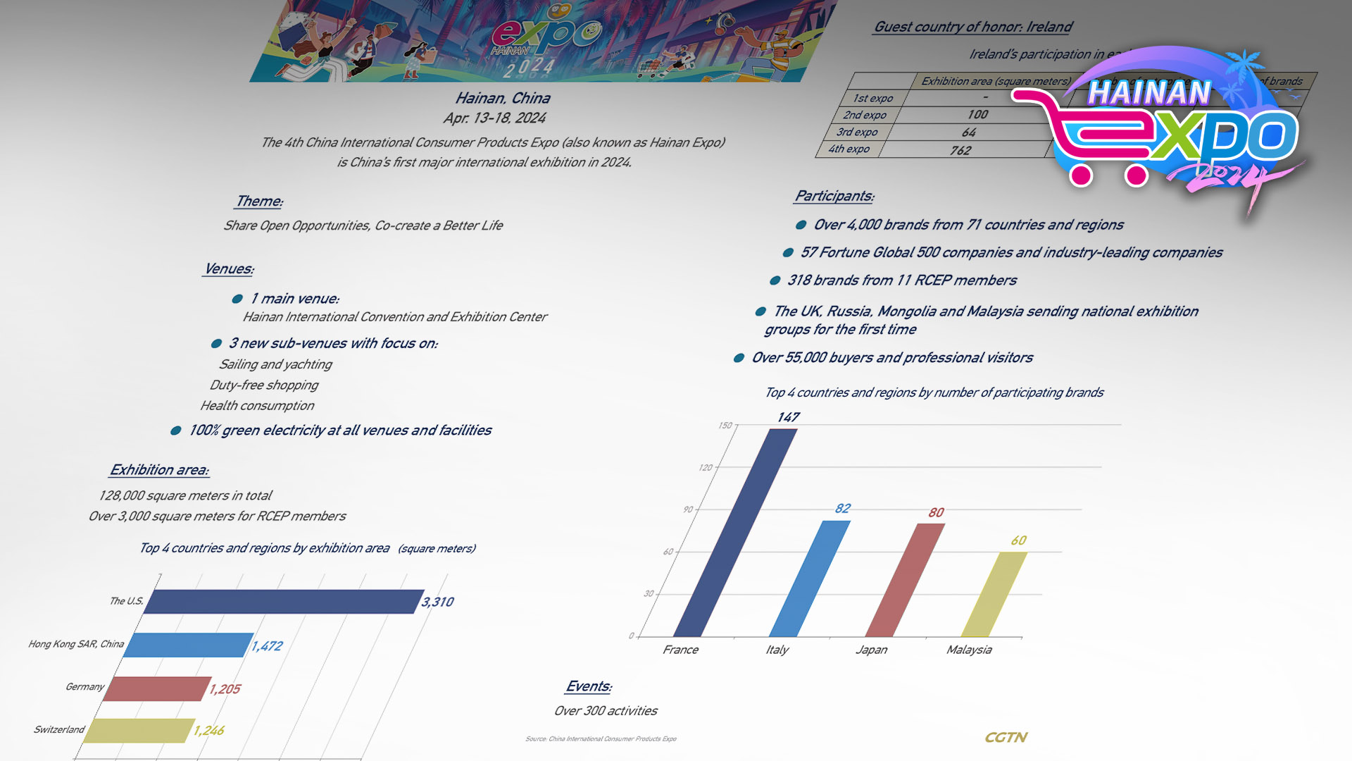 Graphics: A glance at China International Consumer Products Expo 2024