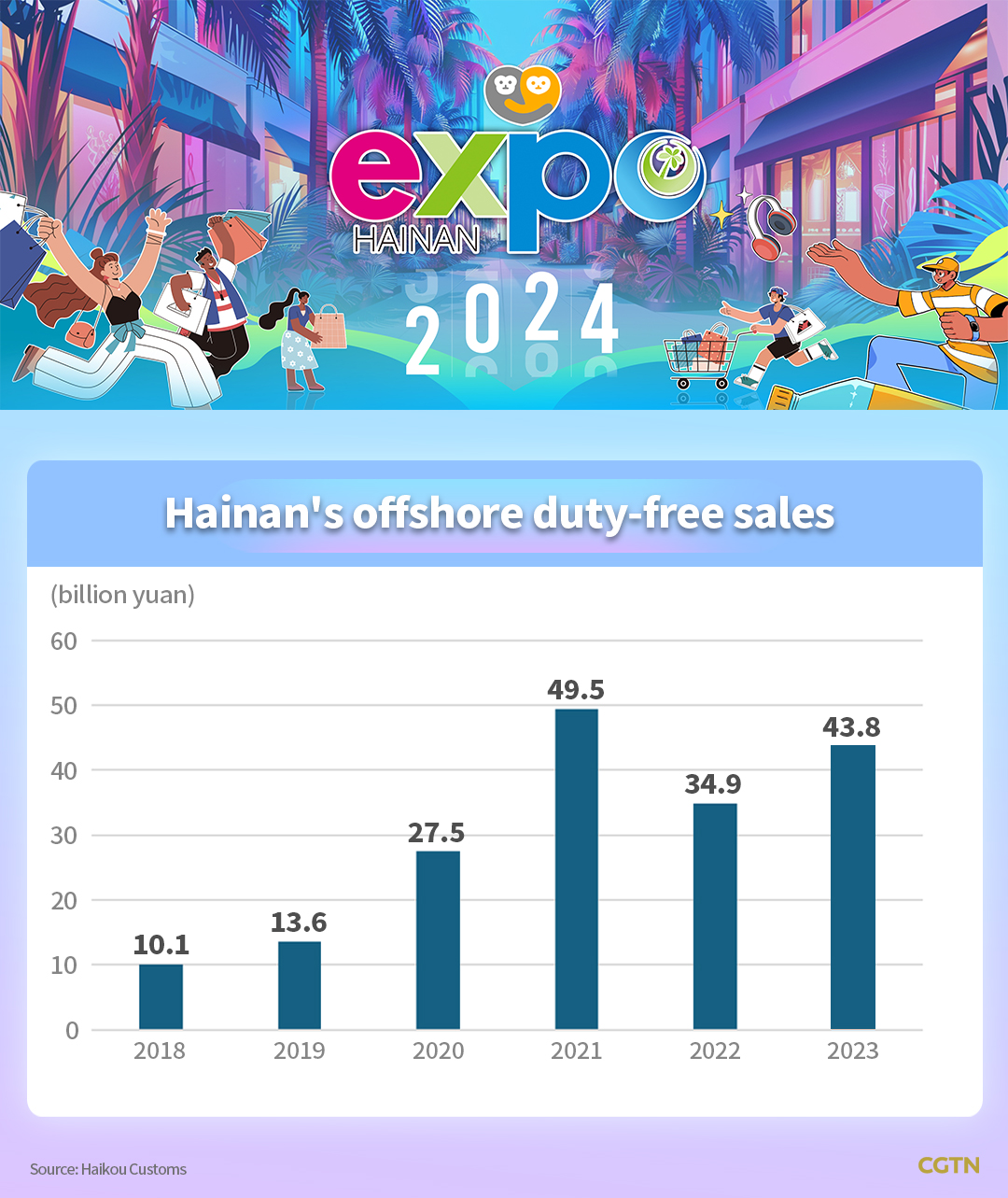 Graphics: The fourth China International Consumer Products Expo sets sail in Hainan