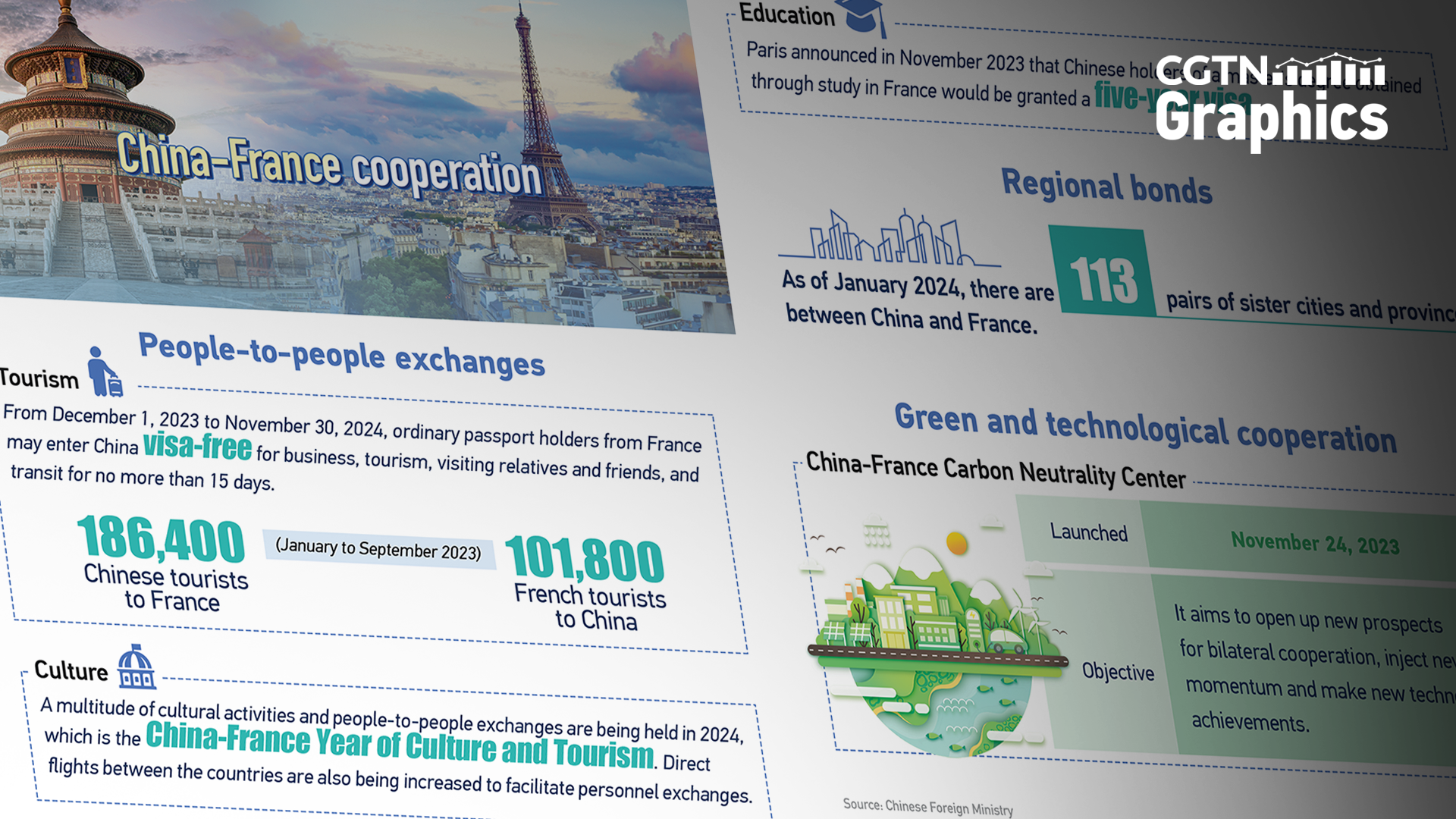 China and France benefit from all-round, multi-level cooperation