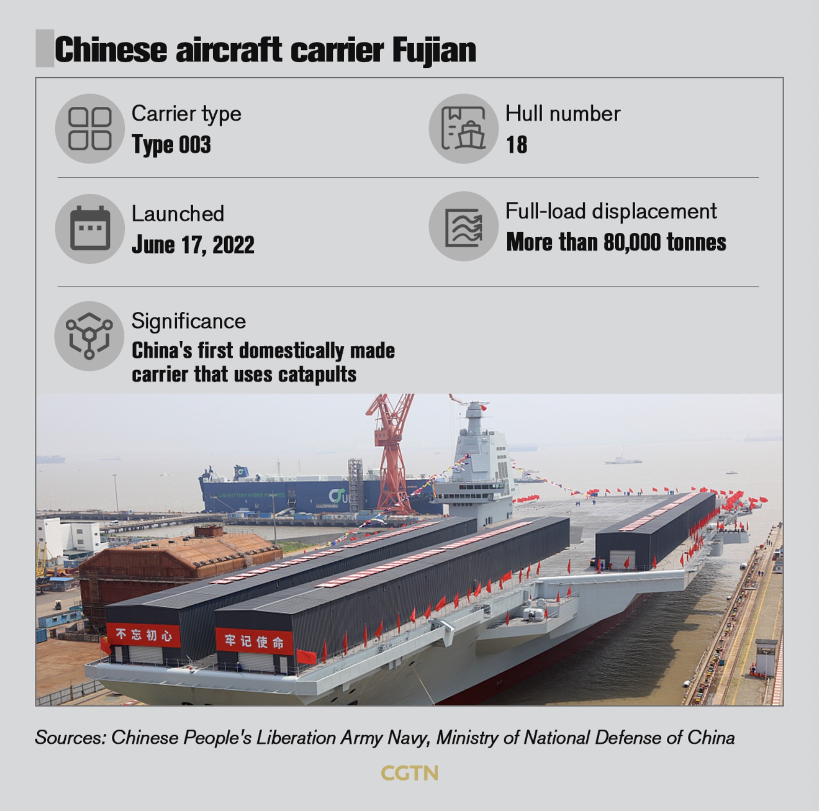 China's third aircraft carrier Fujian sets out for maiden sea trials