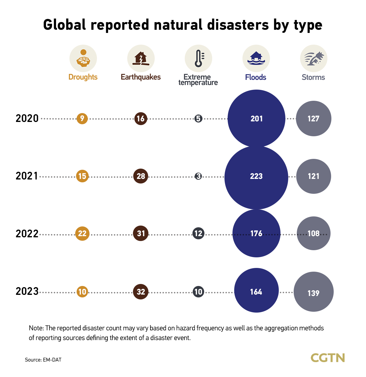 Graphics: Will extreme weather become the 'new norm'?