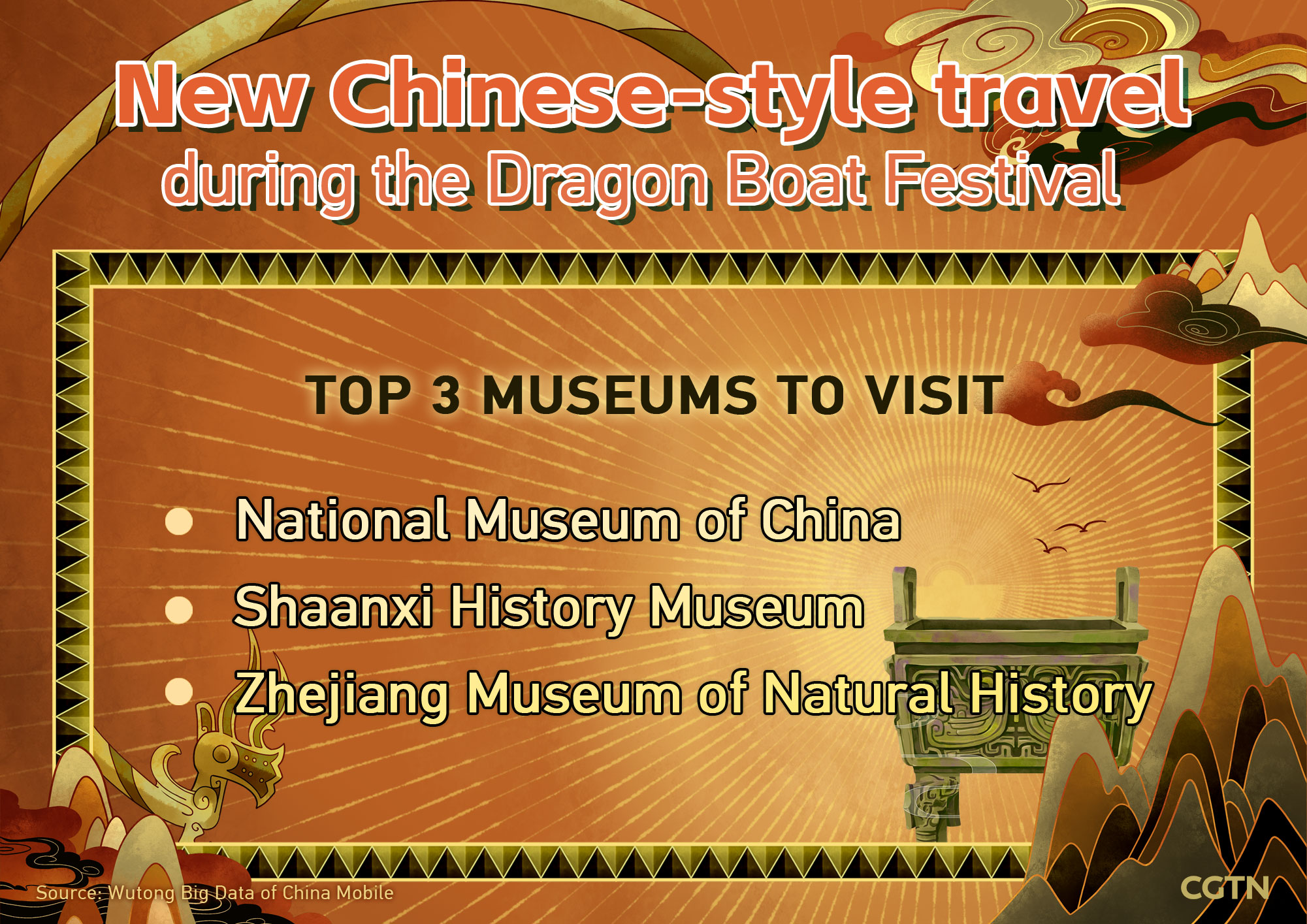 Chart of the Day: New Chinese-style travel during the Dragon Boat Festival