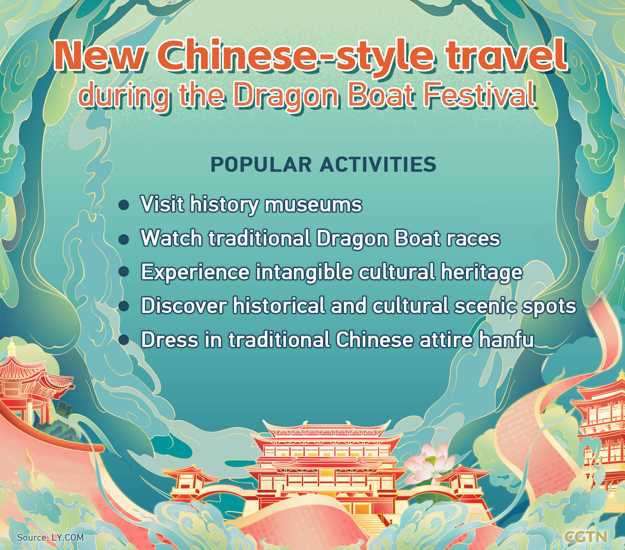 Chart of the Day: New Chinese-style travel during the Dragon Boat Festival