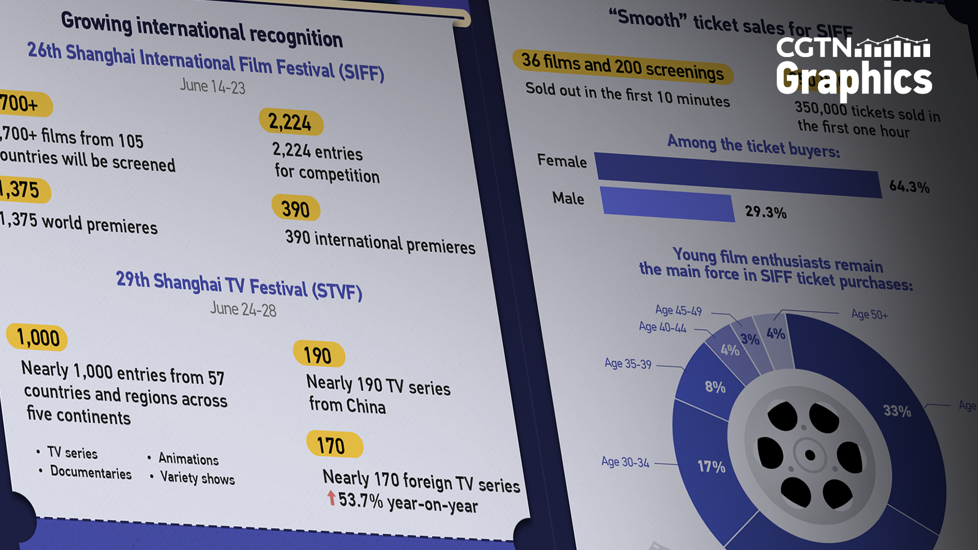 Graphics: Highlights of 2024 Shanghai International Film Festival