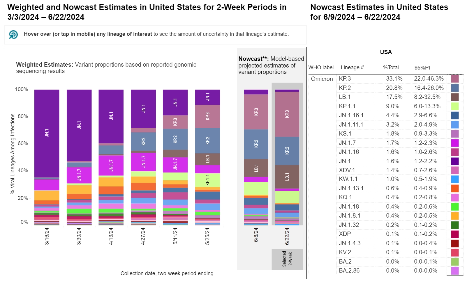 Screenshot via the U.S. Centers for Disease Control and Prevention