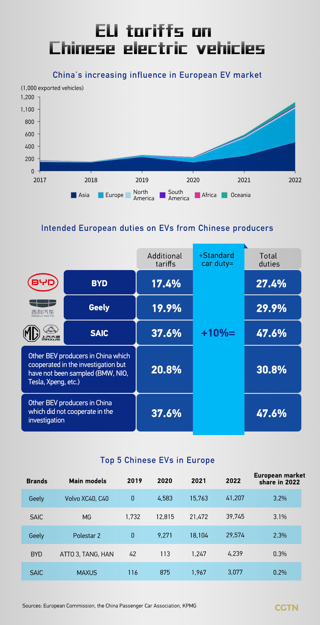 Graphics: EU tariffs hike on Chinese EVs to harm mutually beneficial cooperation