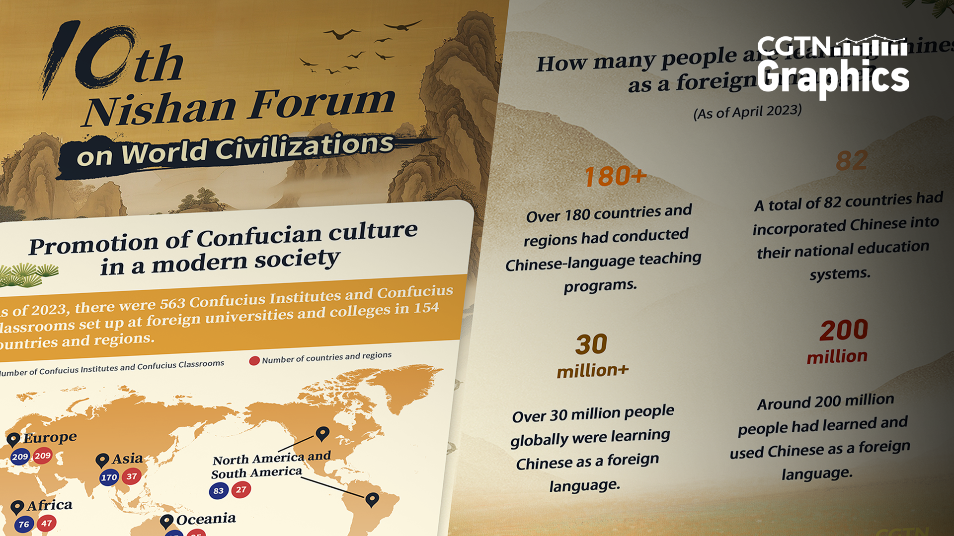 Graphics: Confucian ideas integrate with modern civilization