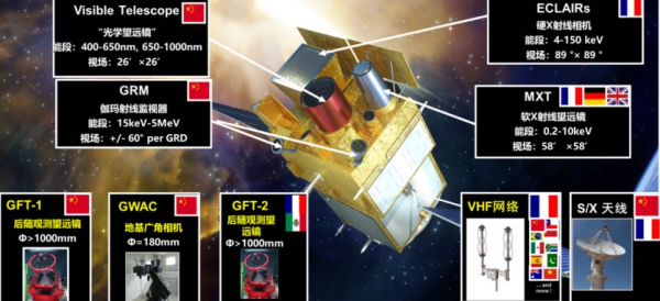 An illustration shows SVOM's payloads. /CAS