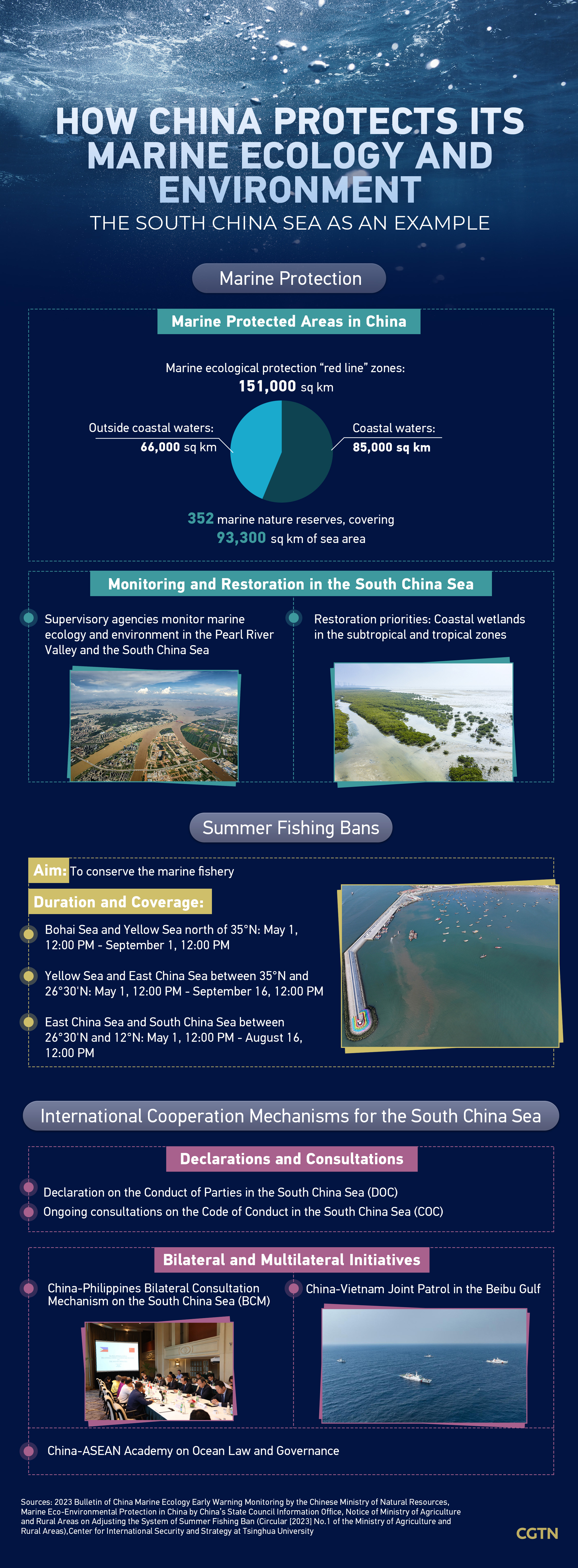 Graphics: How China protects marine eco-environment in South China Sea