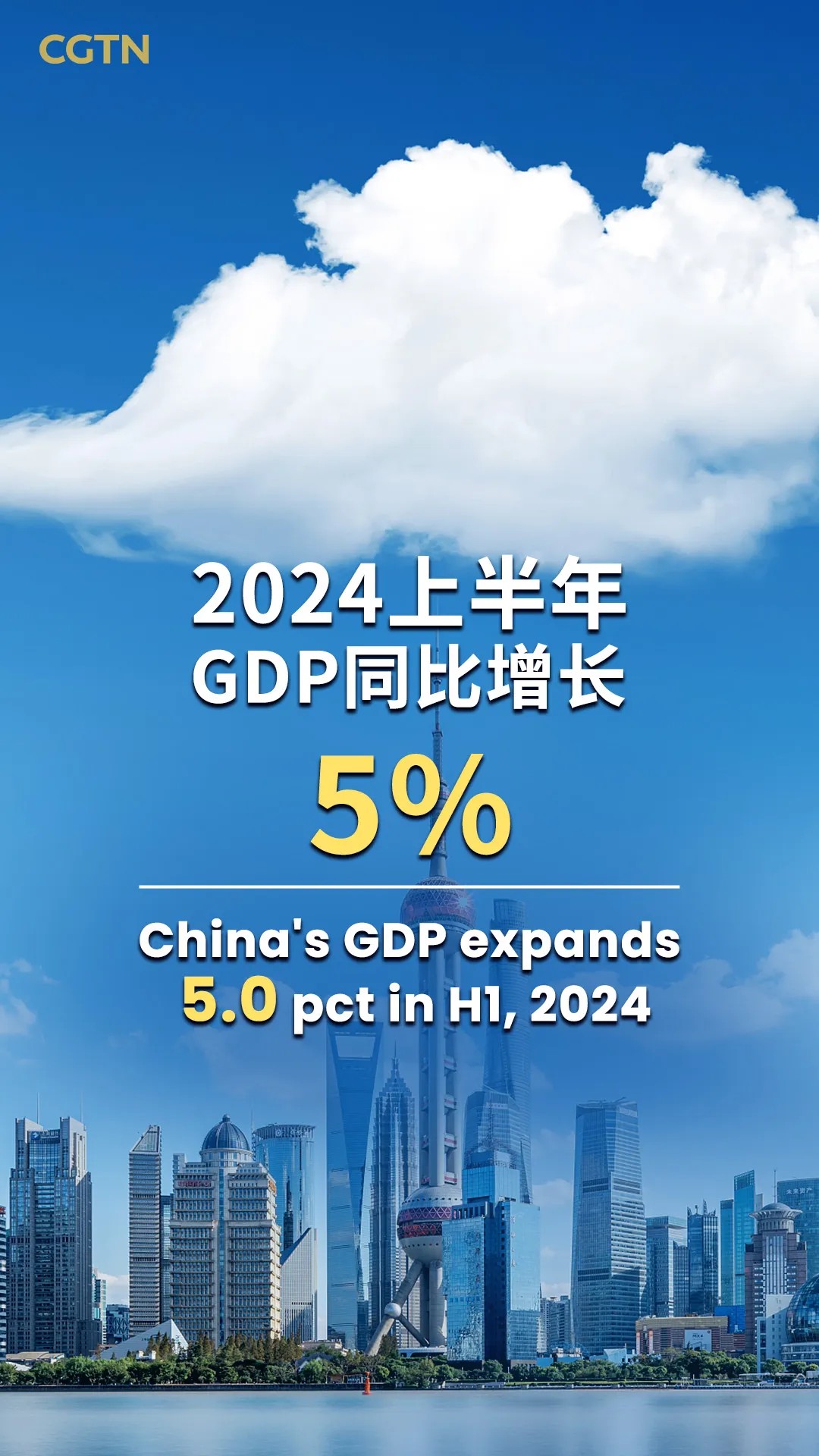 Graphics: China's GDP expands 5% in H1