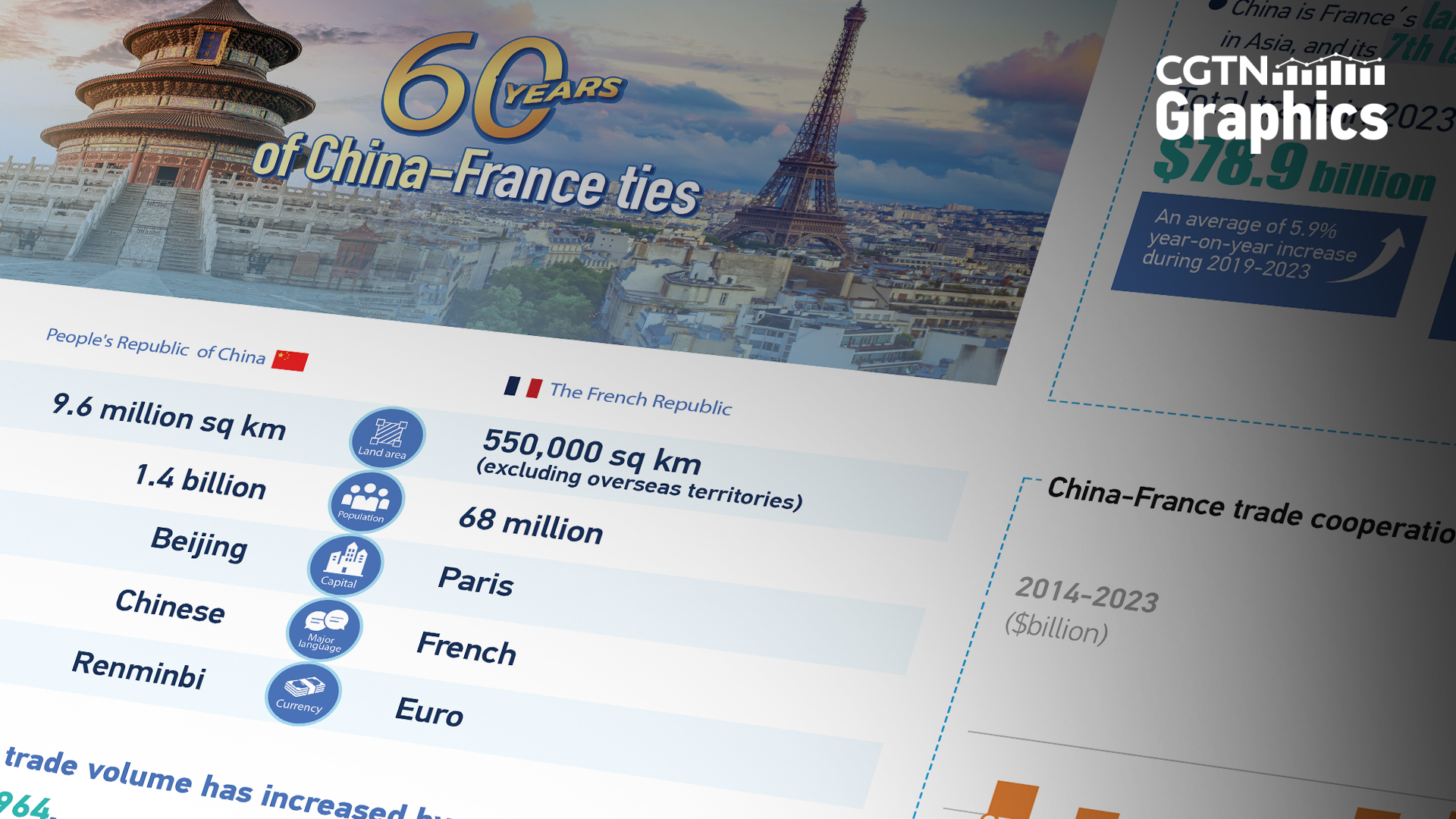 Graphics: China-France cooperation over 60 years