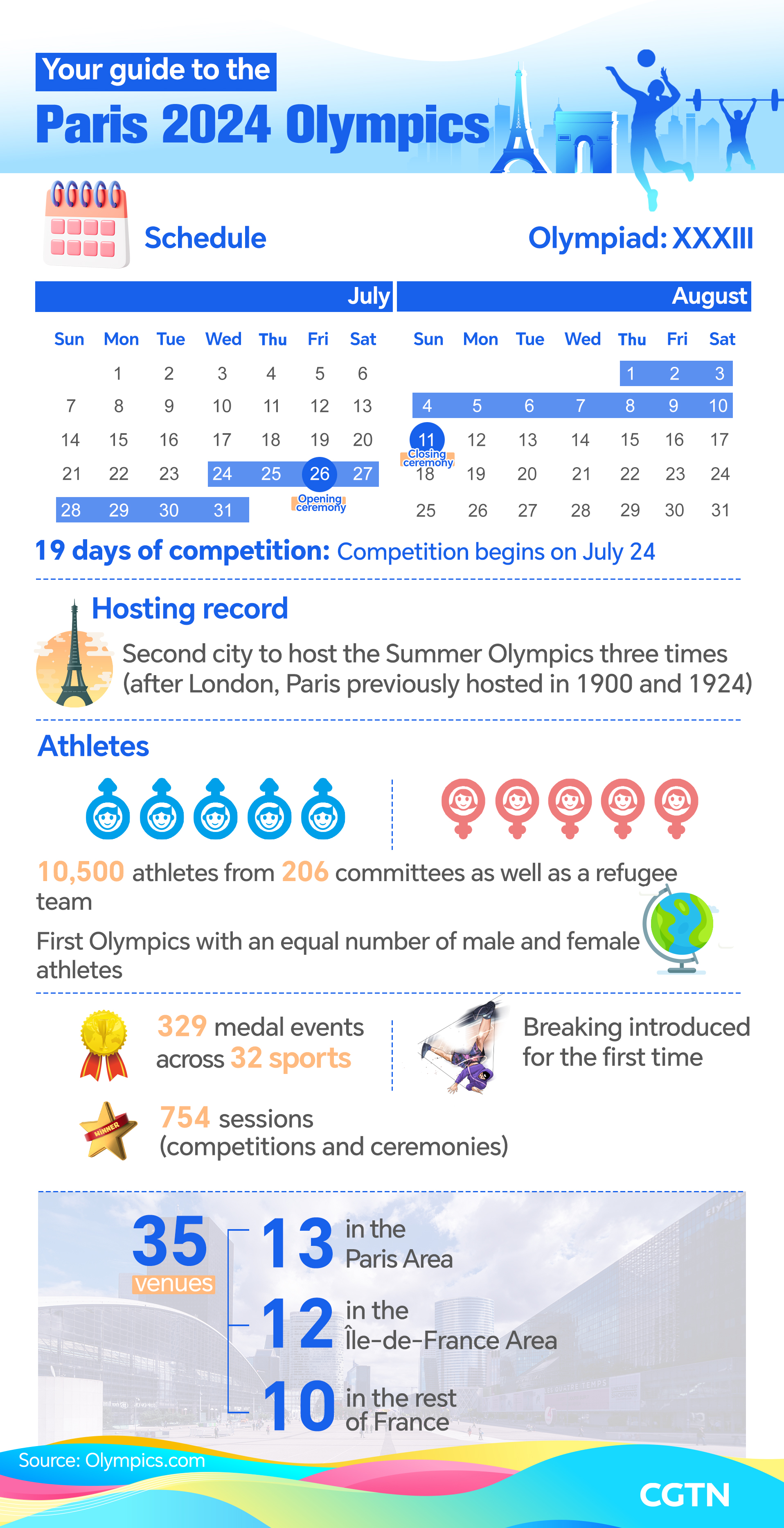 Chart of the Day: Your guide to the Paris 2024 Olympics