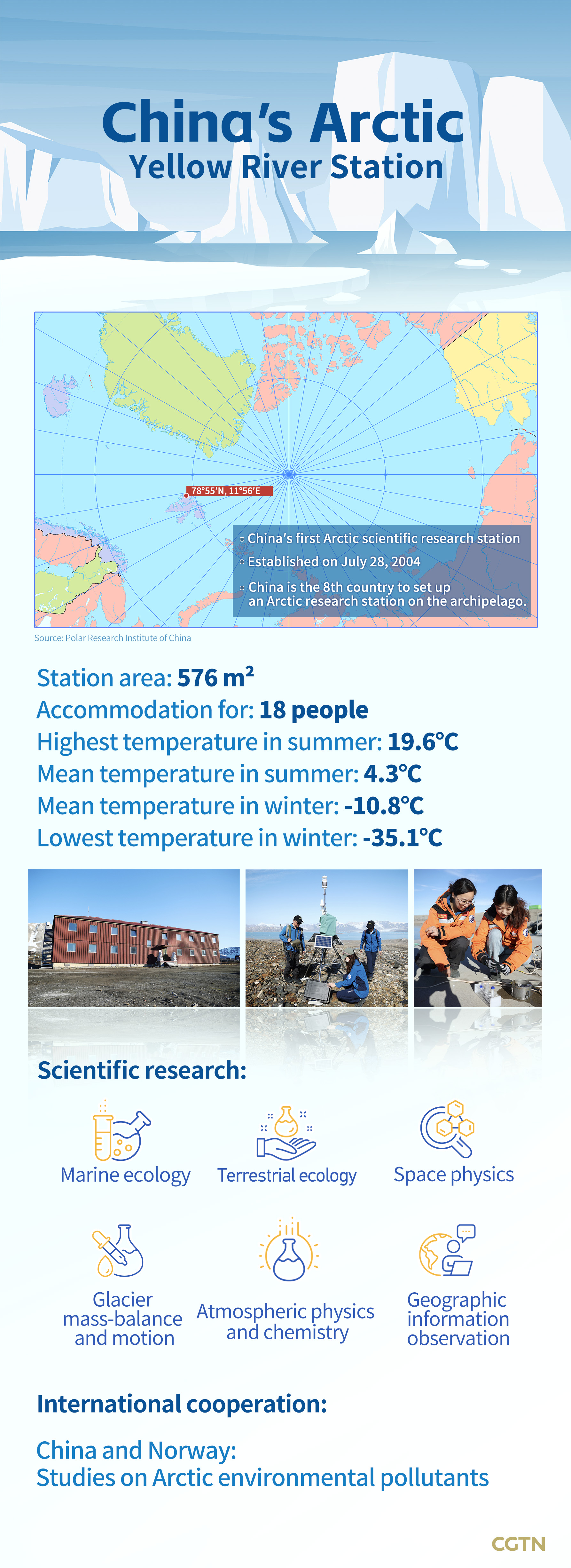 Chart of the Day: 20 years of China's Arctic Yellow River Station