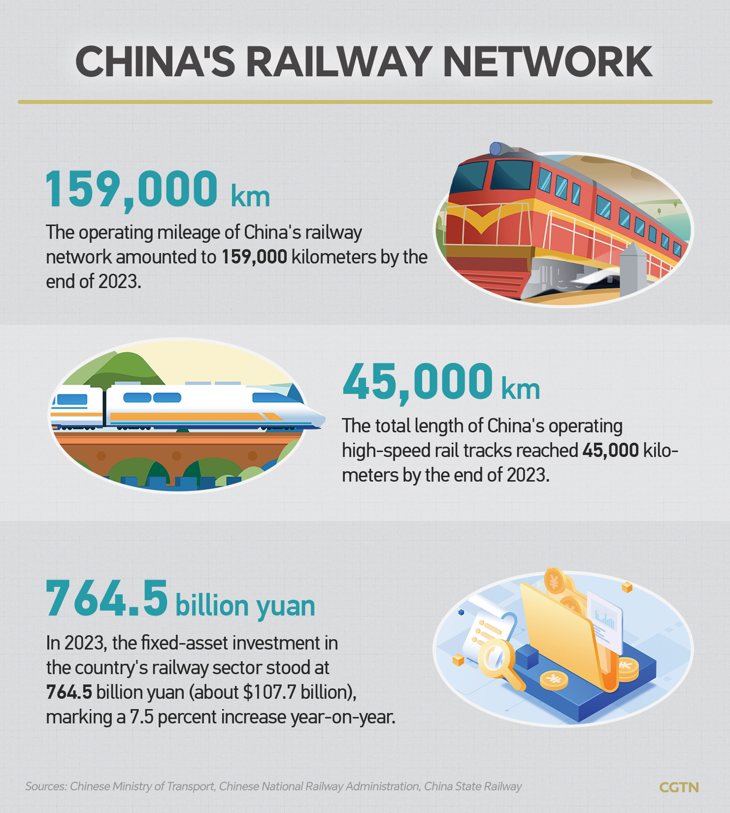 Graphics: China's railway journey accelerates over the years