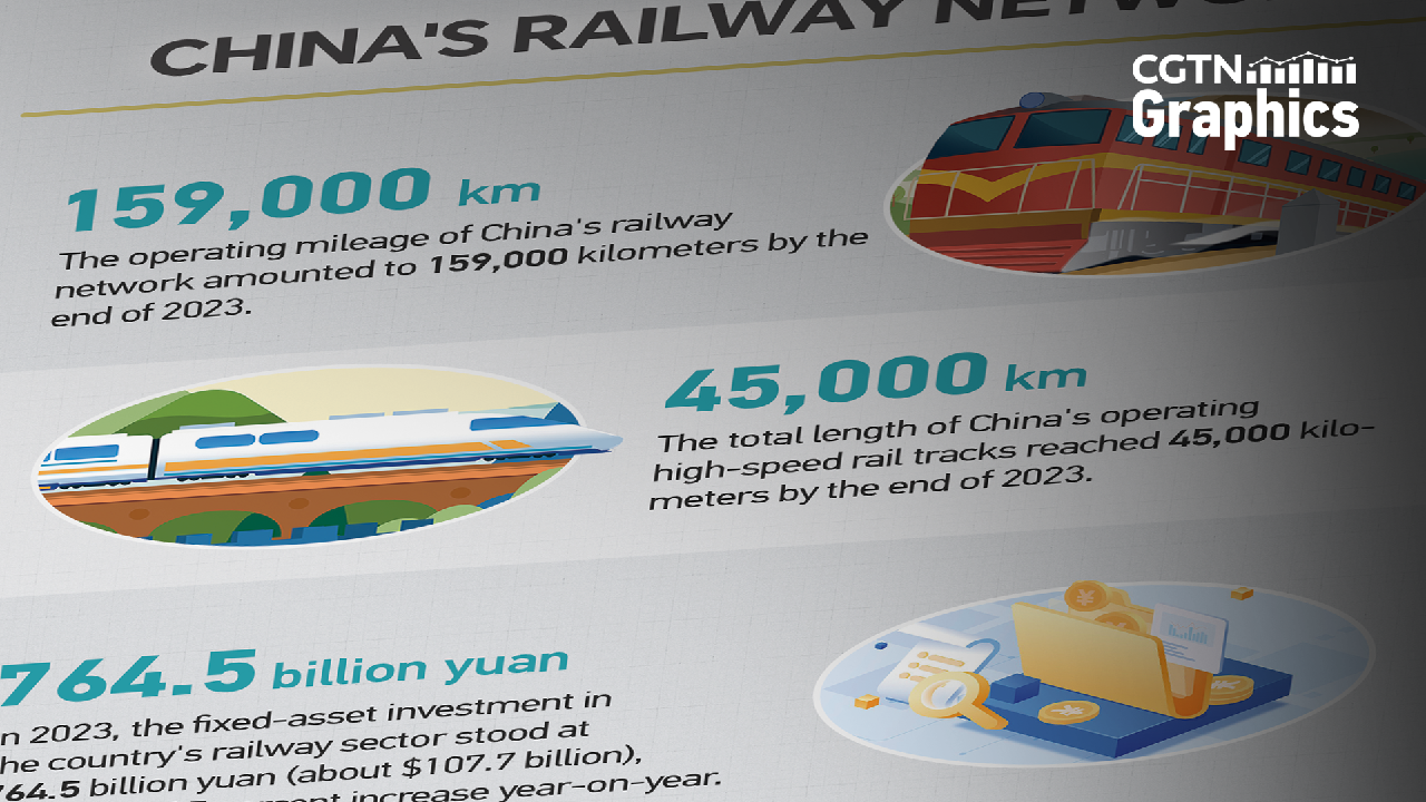 Infographic: The Acceleration of China's Railway Development Over the Years