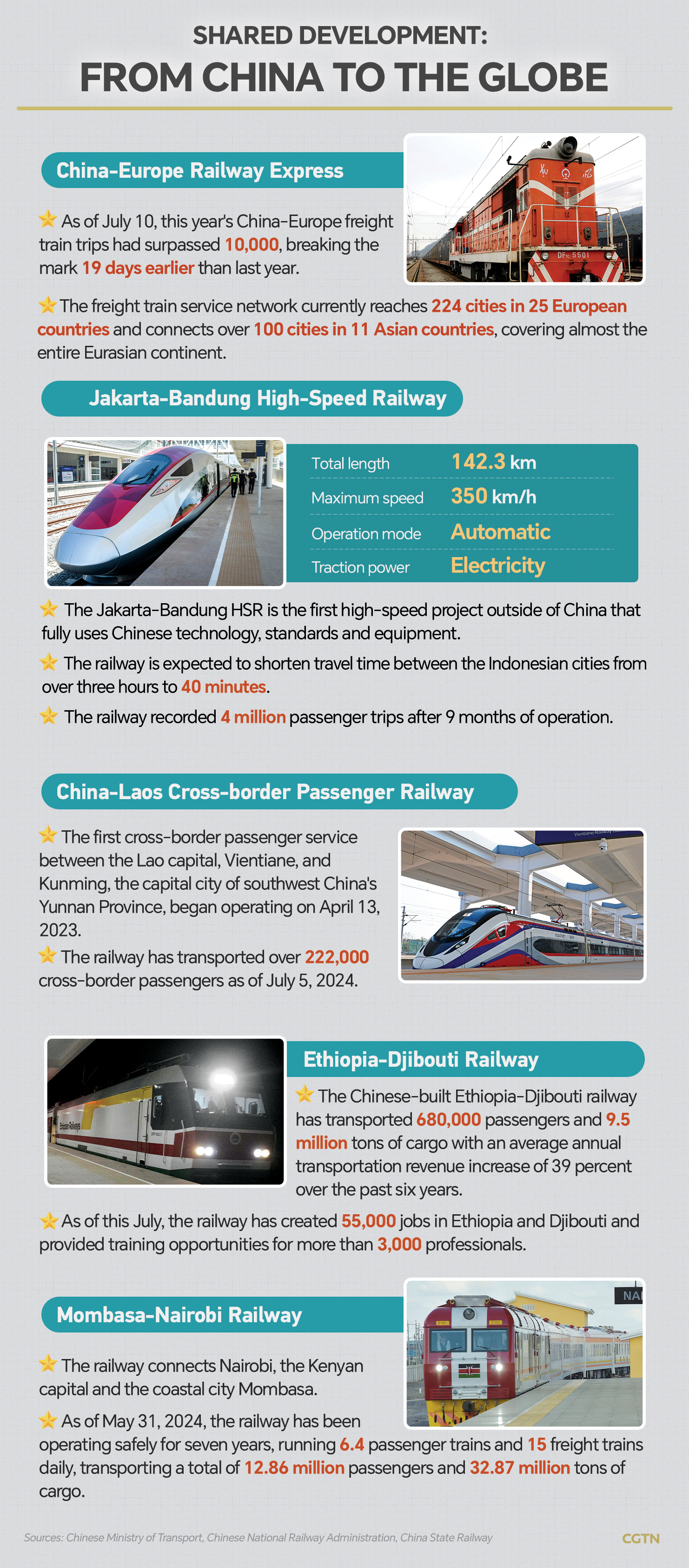 Graphics: China's railway journey accelerates over the years