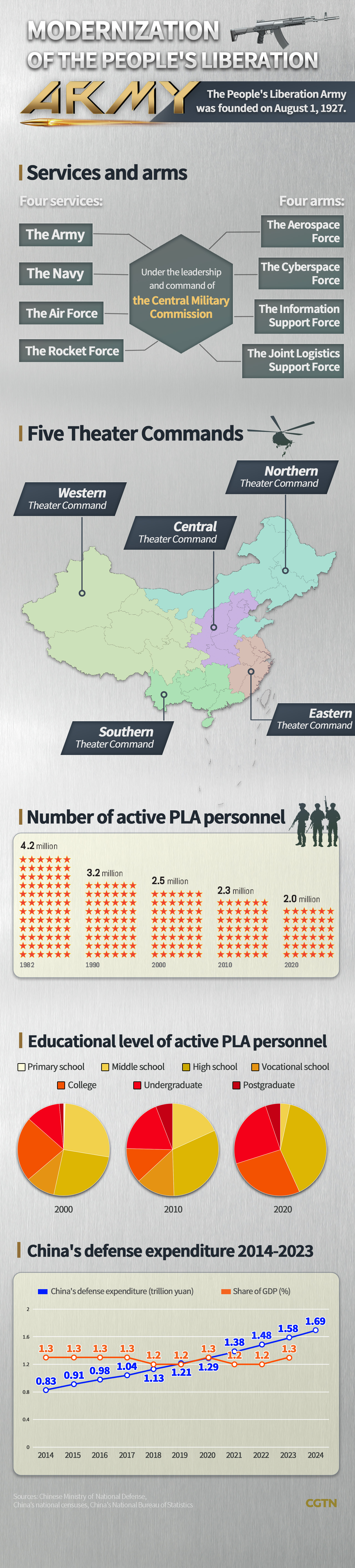 Graphics: China to enhance modern defense systems