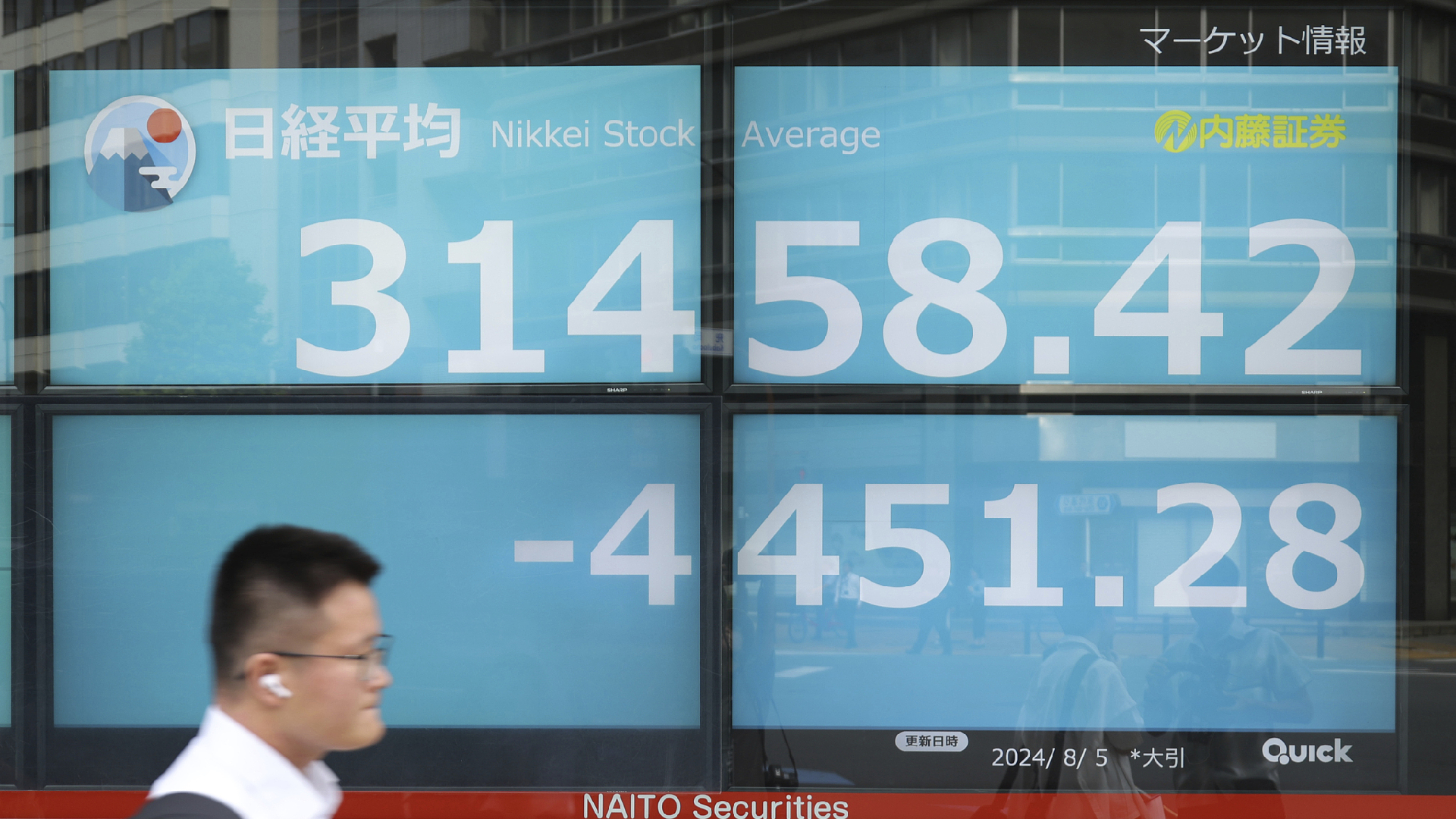 Market Turmoil: Exploring the Future of USD/JPY and Nikkei 225