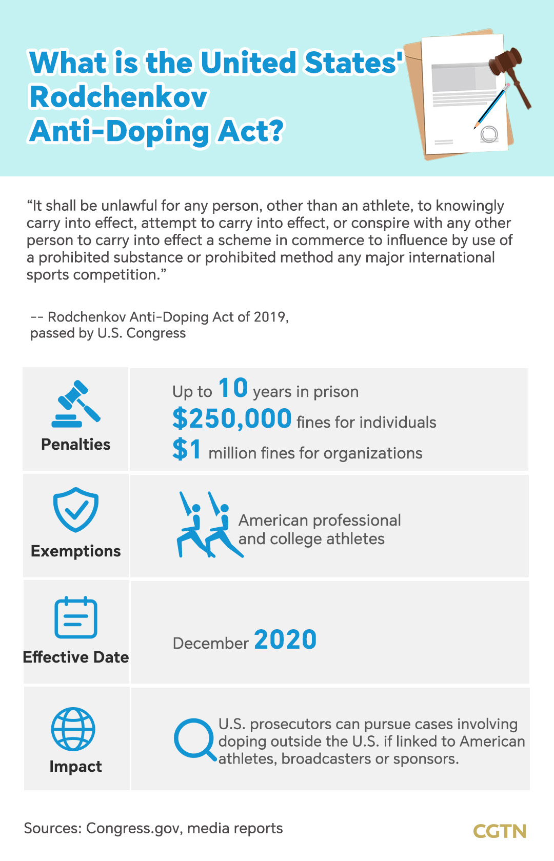 Chart of the Day: How the U.S. extends its jurisdiction into global sports