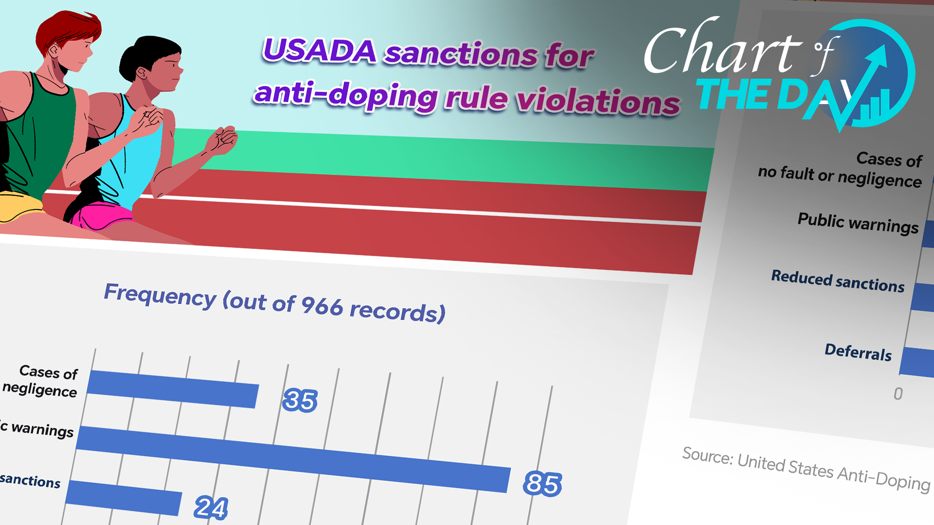 WADA criticizes U.S. for allowing doped athletes to compete