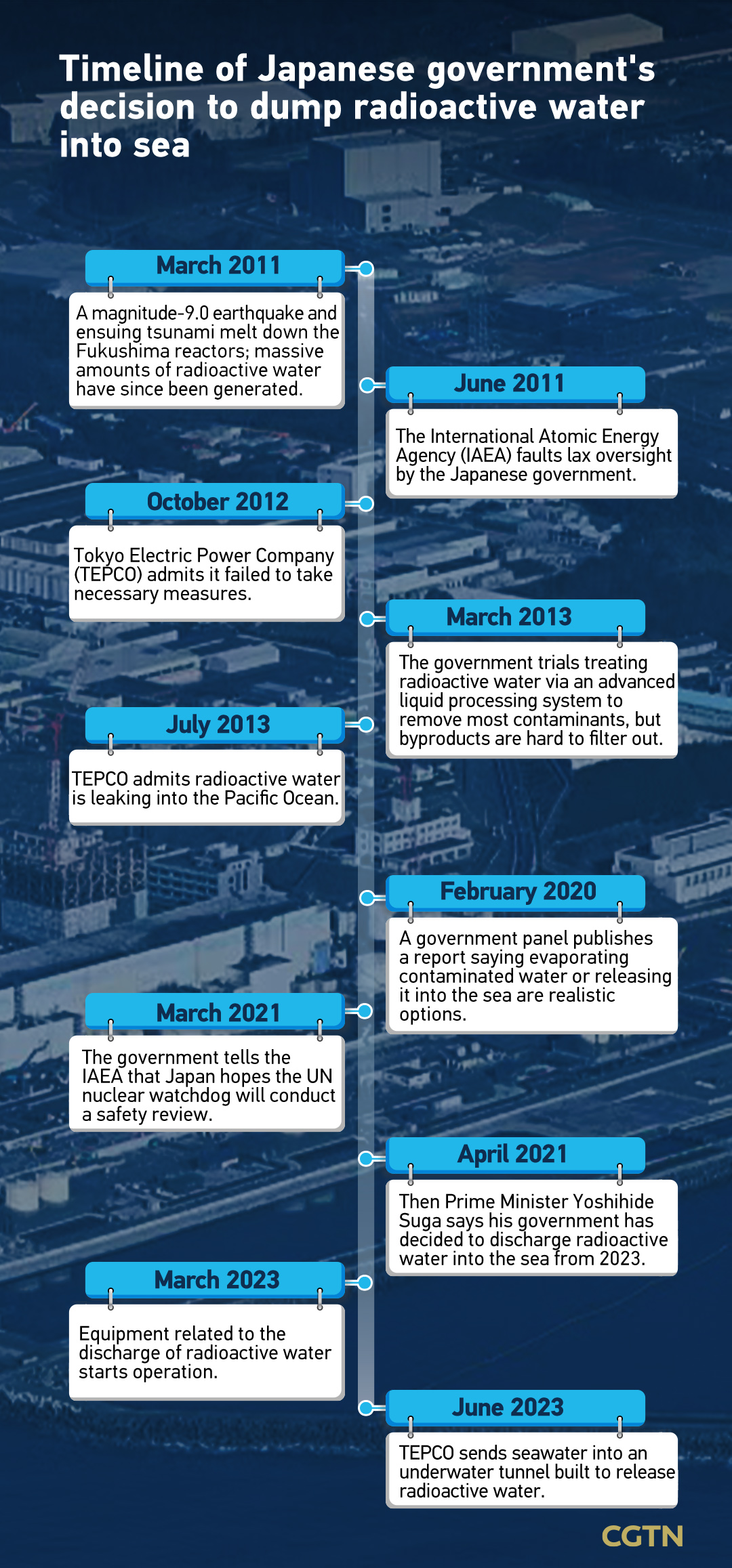  One year on: Japan has released 55,000 tonnes of nuclear wastewater into the sea