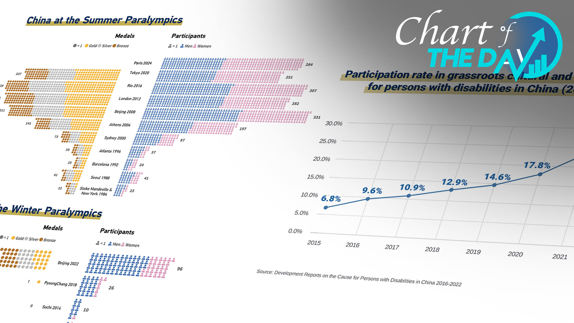 Chart of the Day: Chinese Paralympians unlock their sporting potential