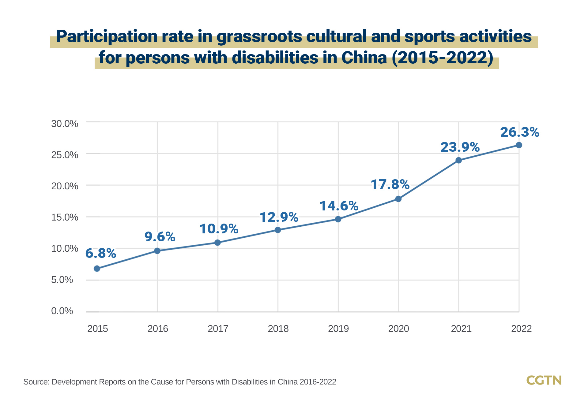 Chart of the Day: Chinese Paralympians unlock their sporting potential